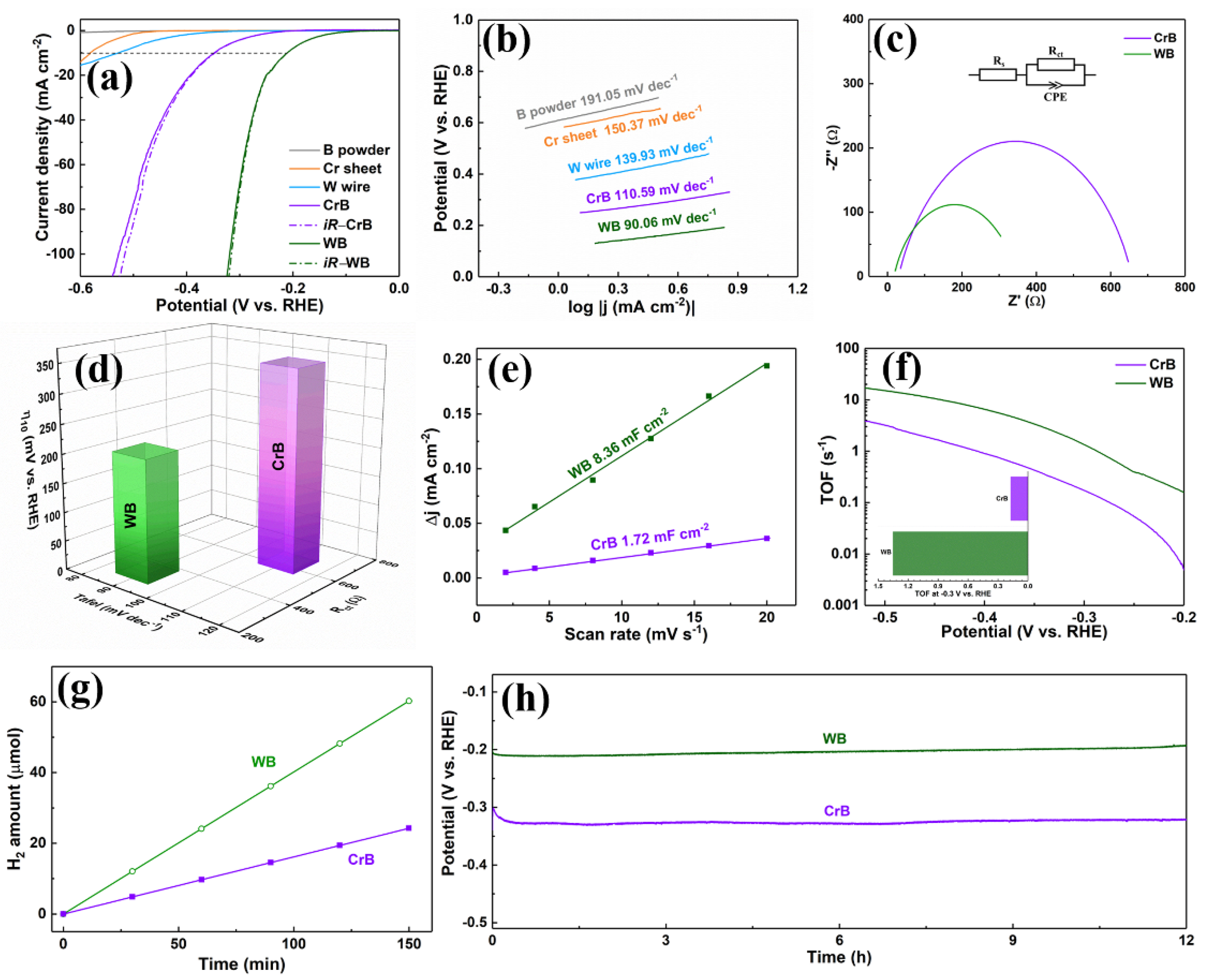 Catalysts 11 01265 g004