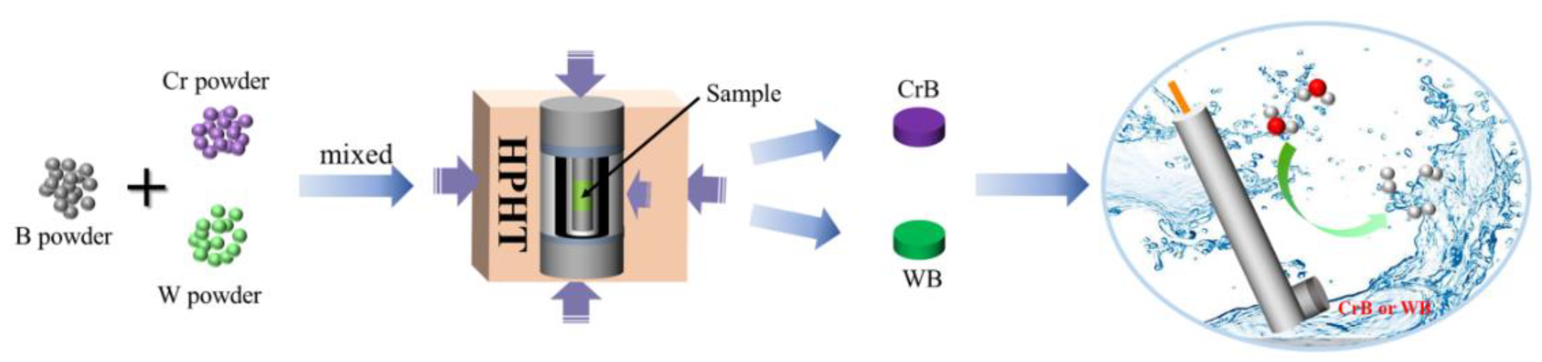 Catalysts 11 01265 sch001