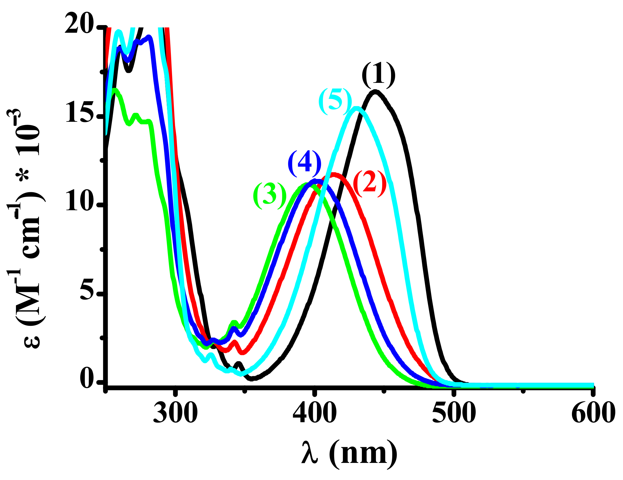 Catalysts 11 01269 g001 550