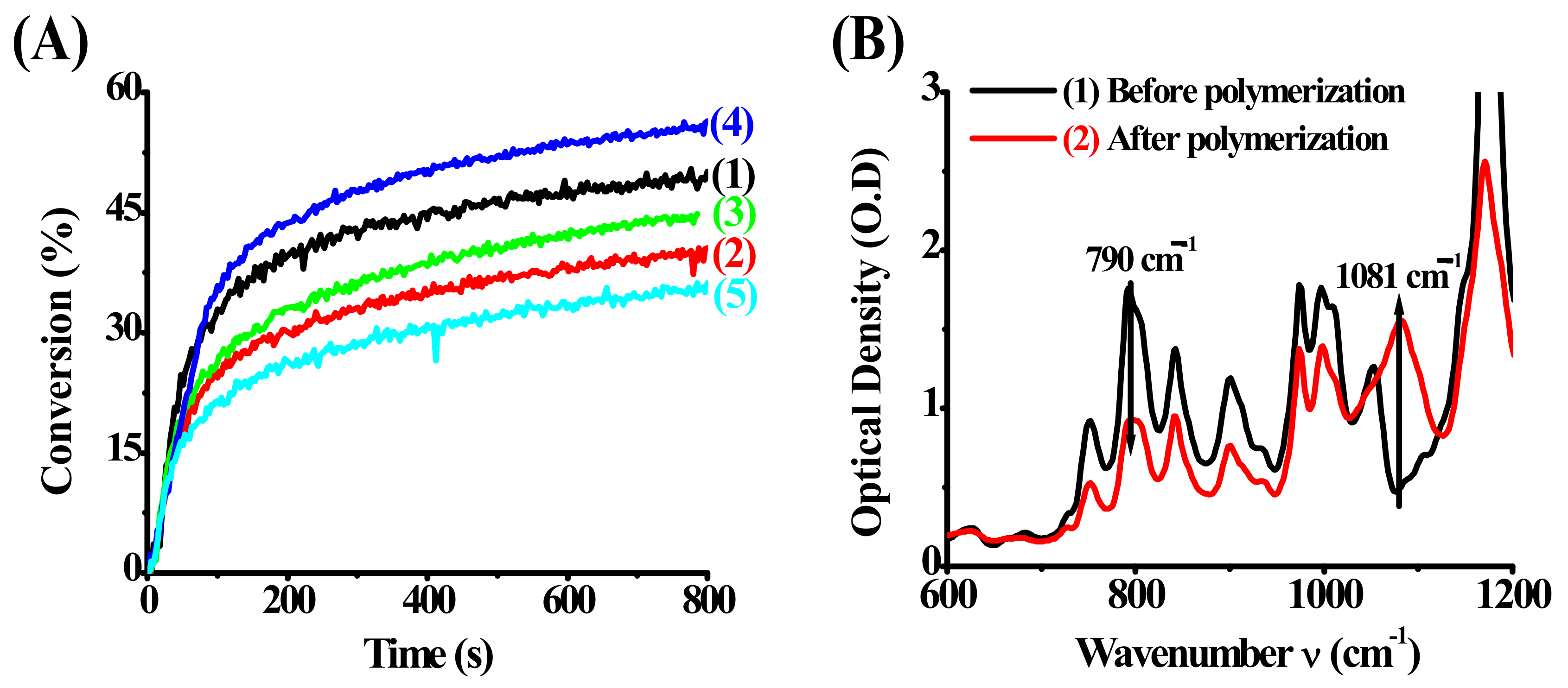 Catalysts 11 01269 g003 550