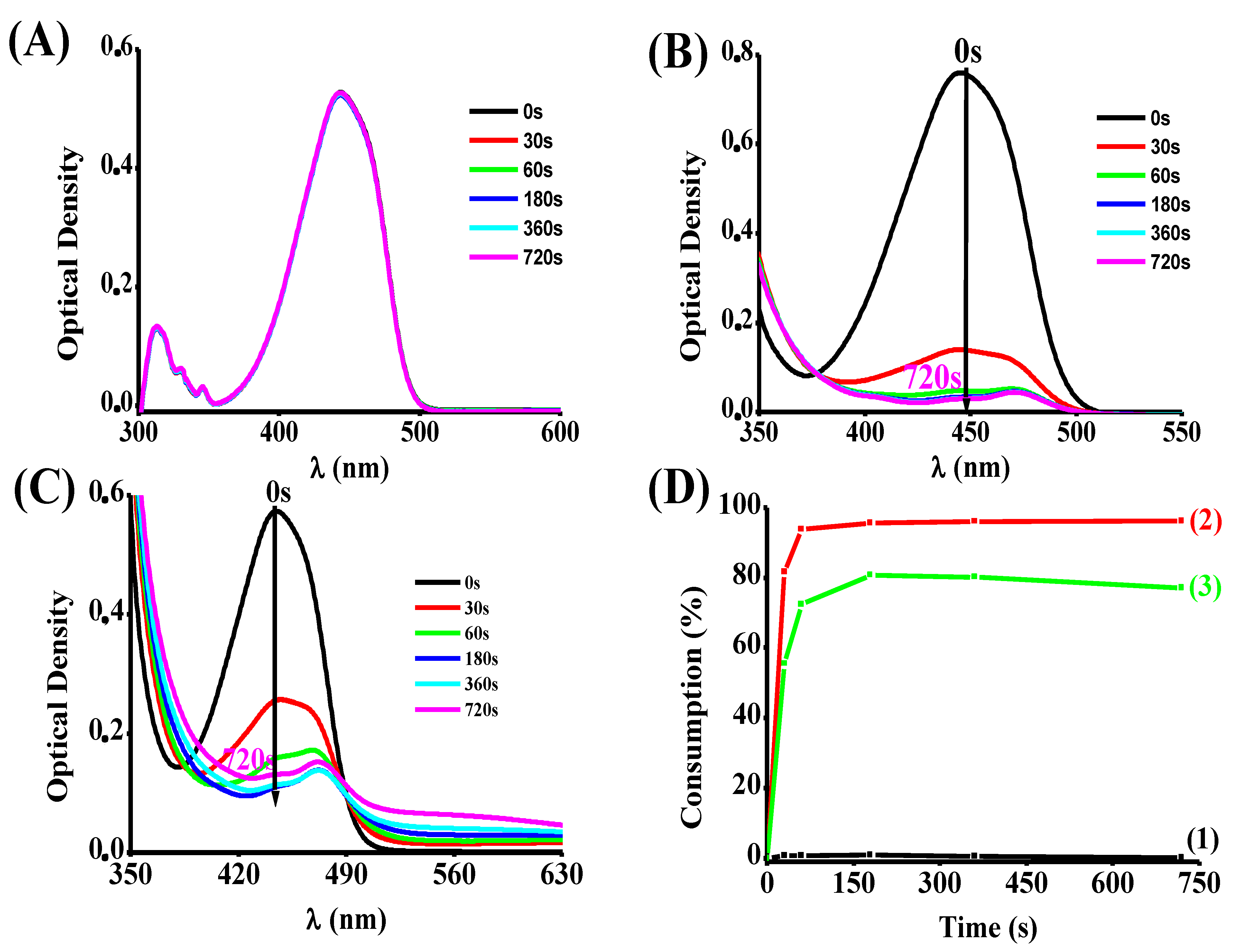 Catalysts 11 01269 g006 550
