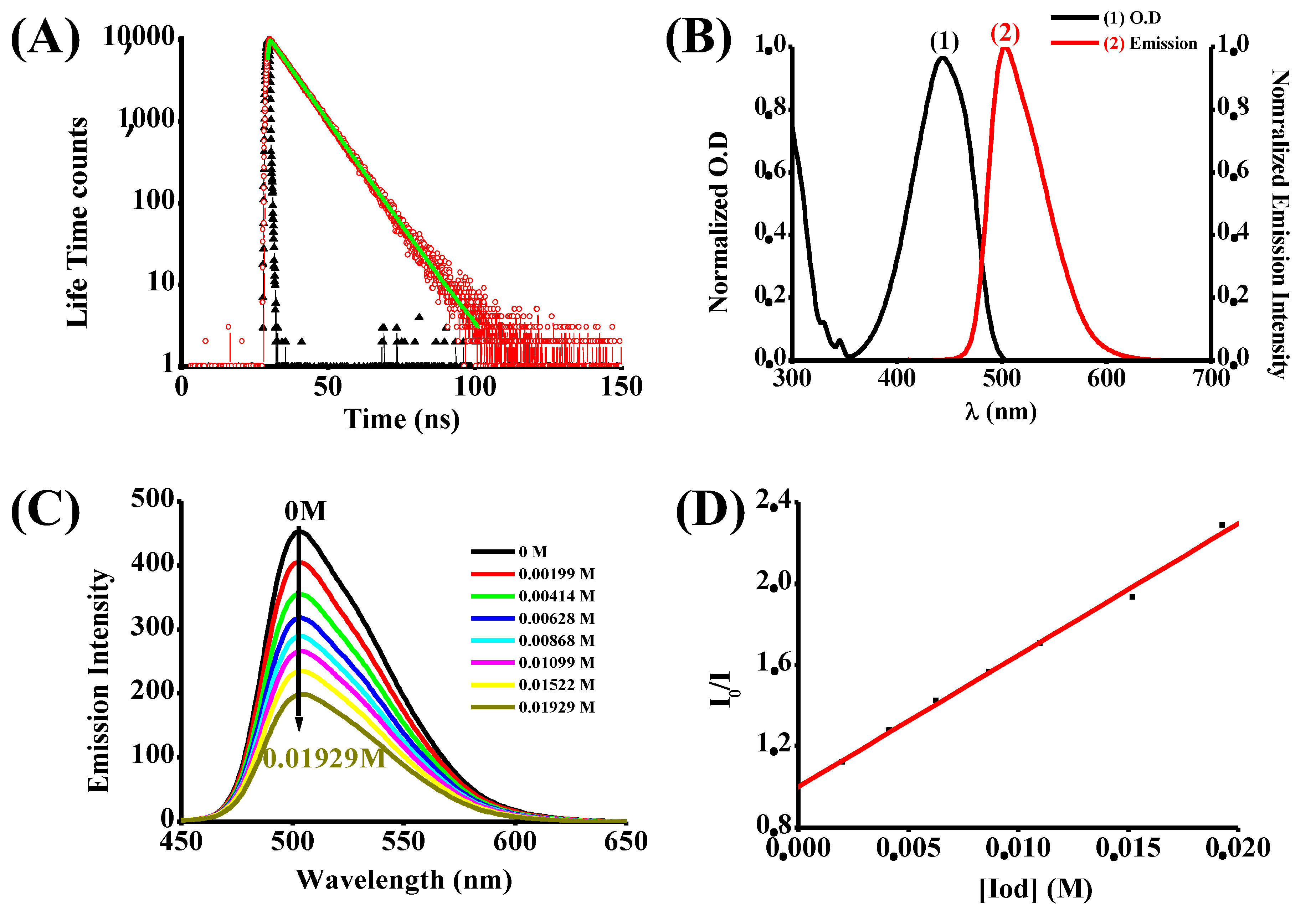 Catalysts 11 01269 g007 550
