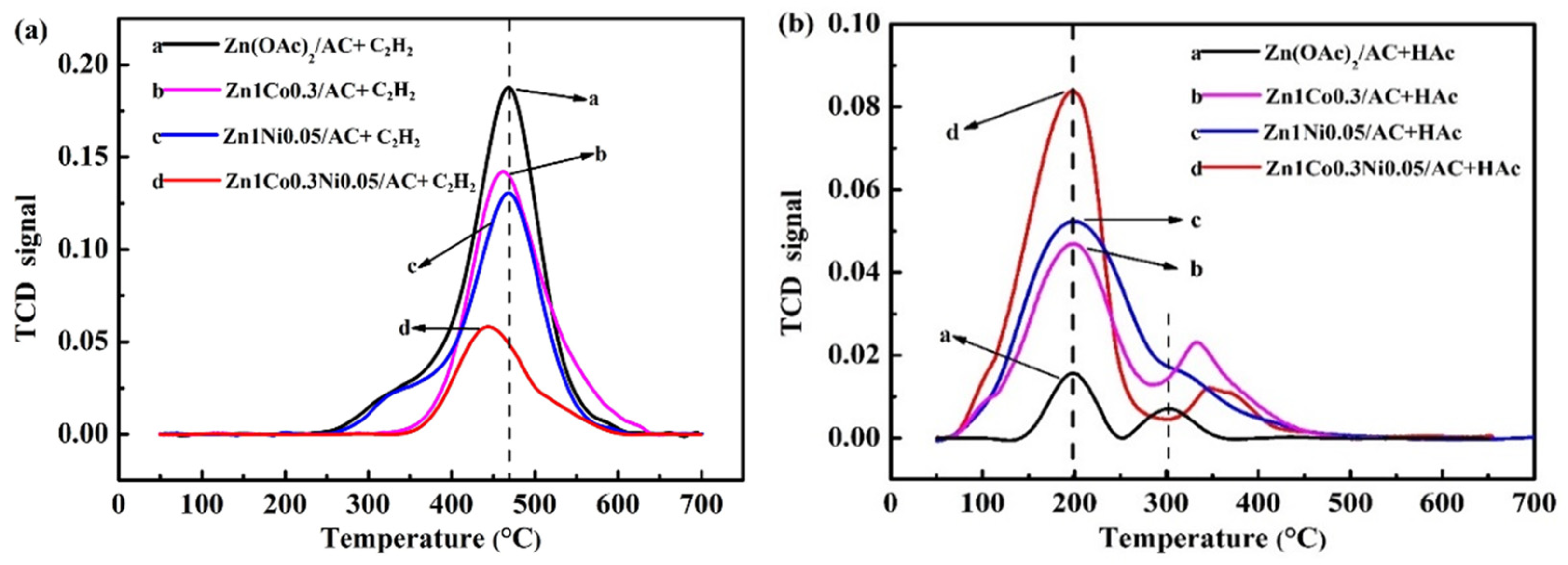 Catalysts 11 01271 g002