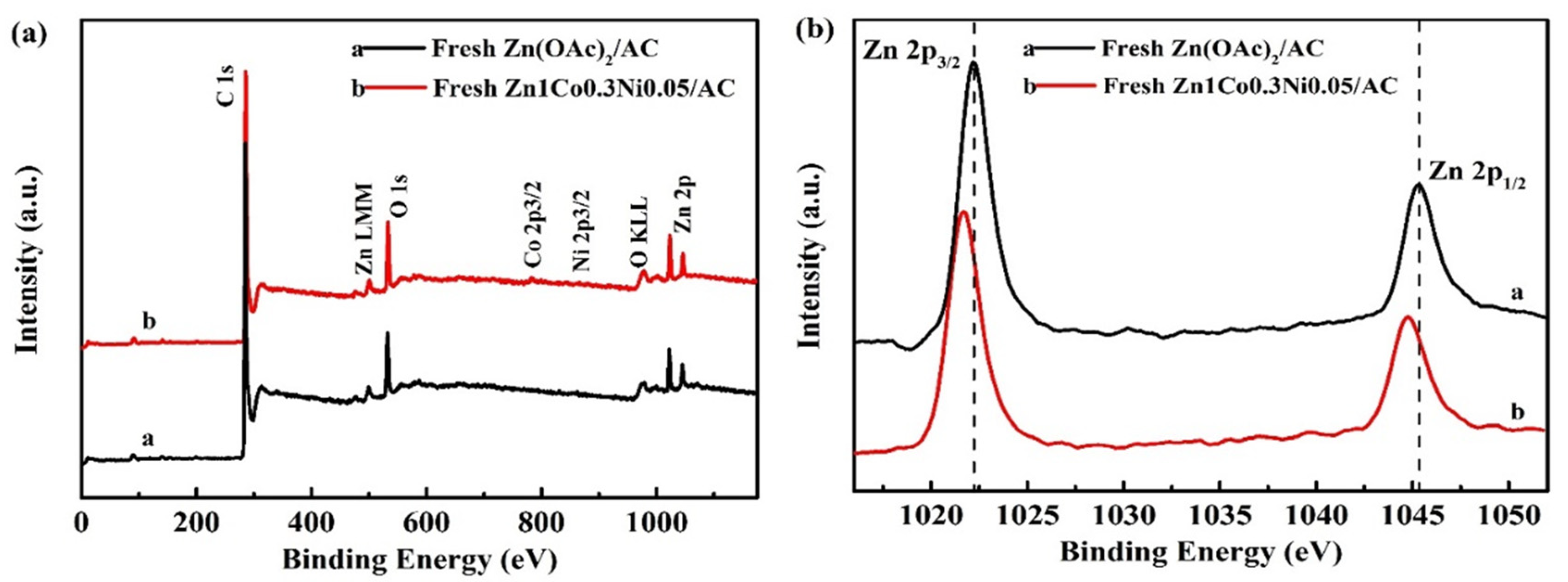 Catalysts 11 01271 g003