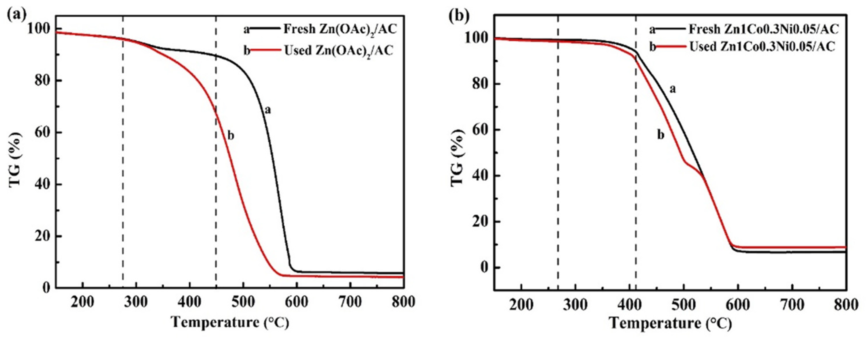 Catalysts 11 01271 g006