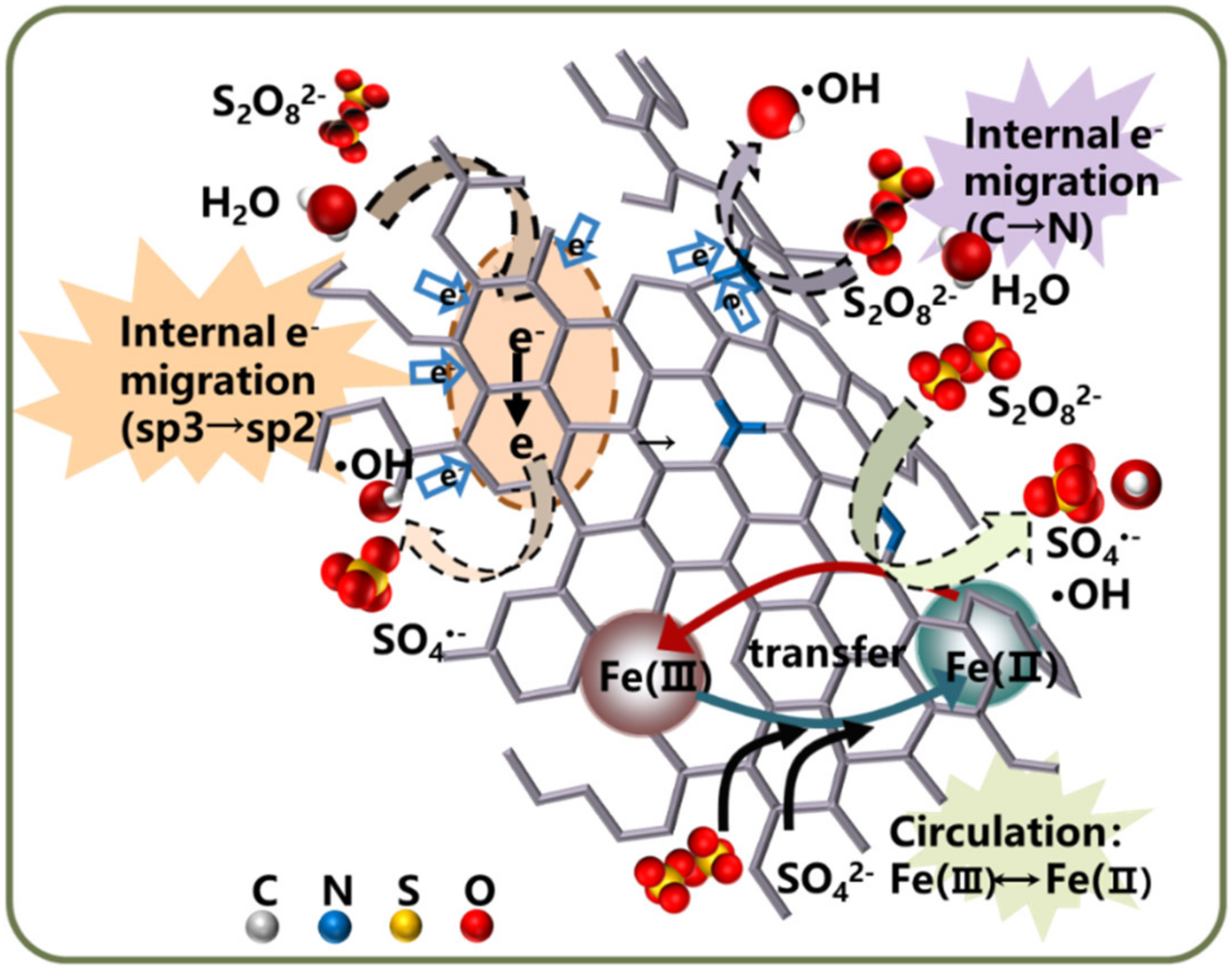 Catalysts 11 01275 g003