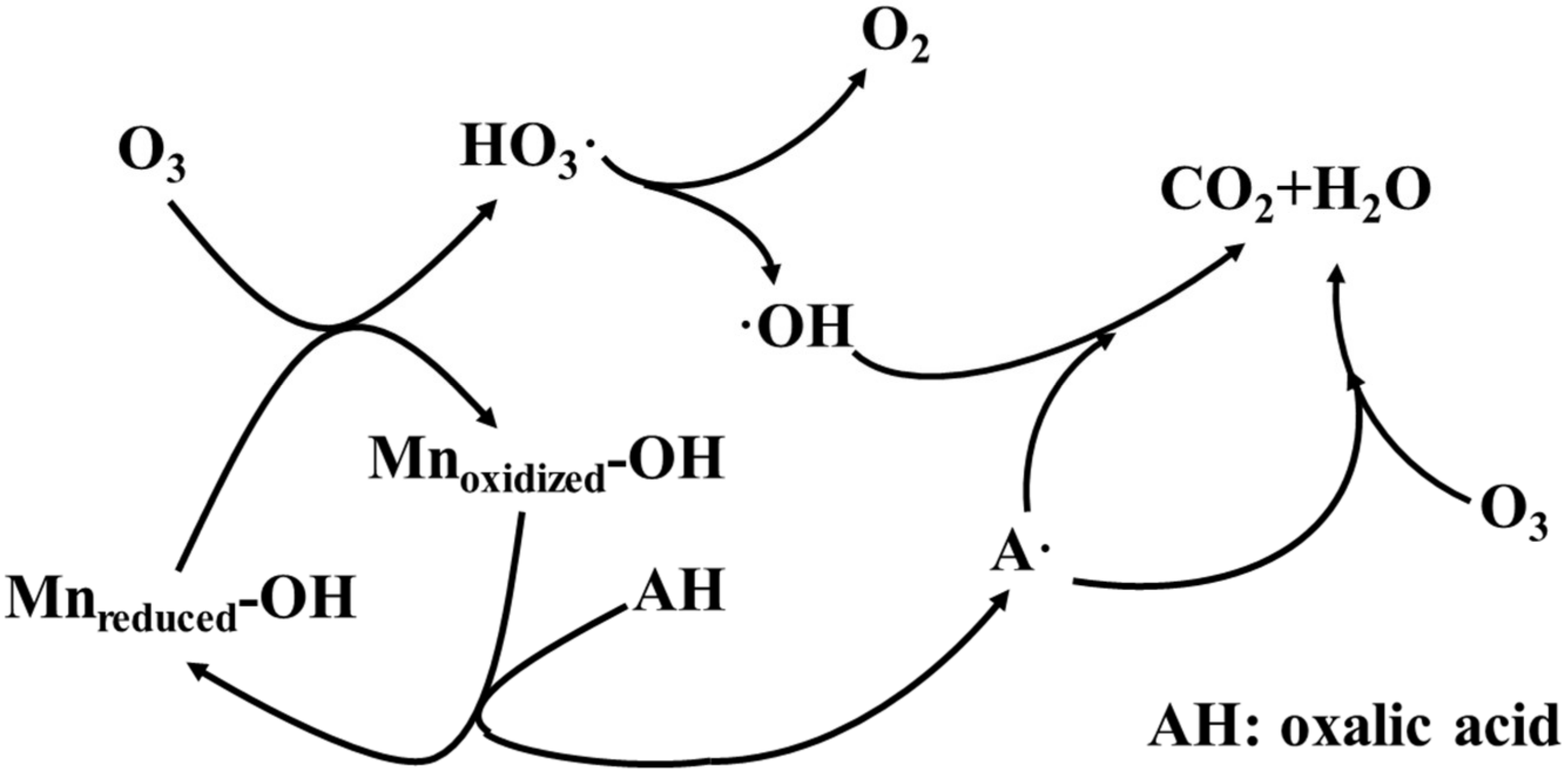 Catalysts 11 01275 g007