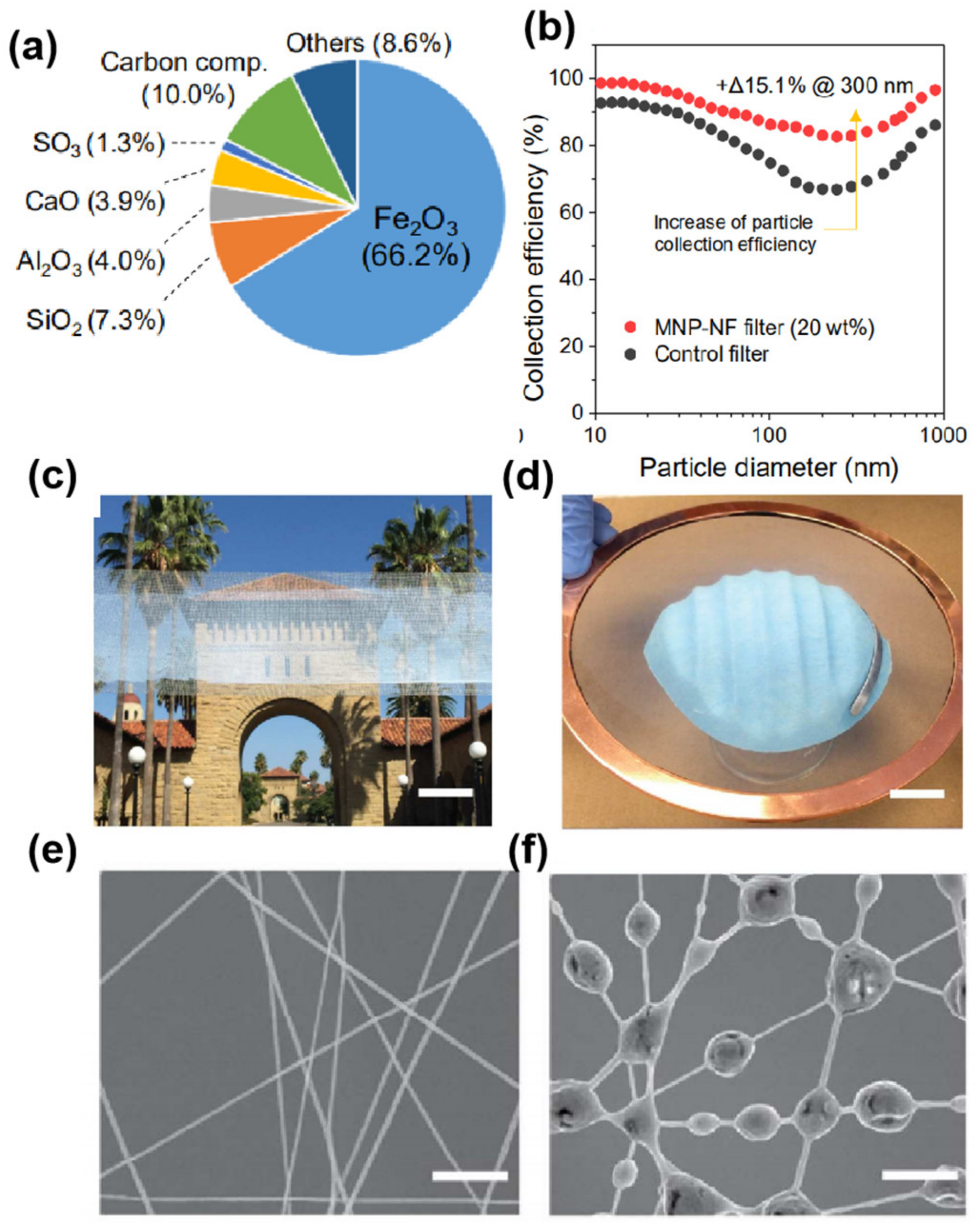 Catalysts 11 01276 g002