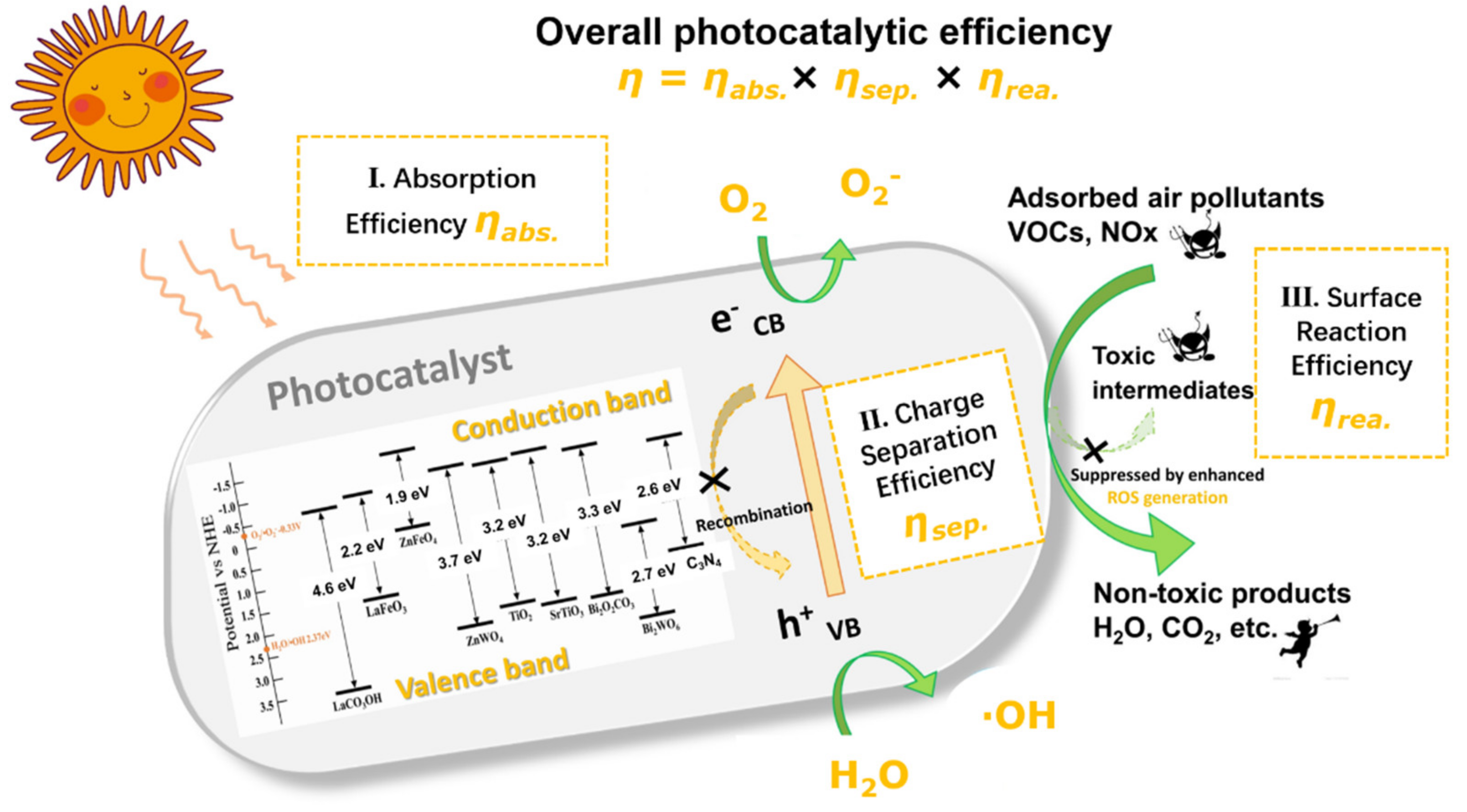 Catalysts 11 01276 g003