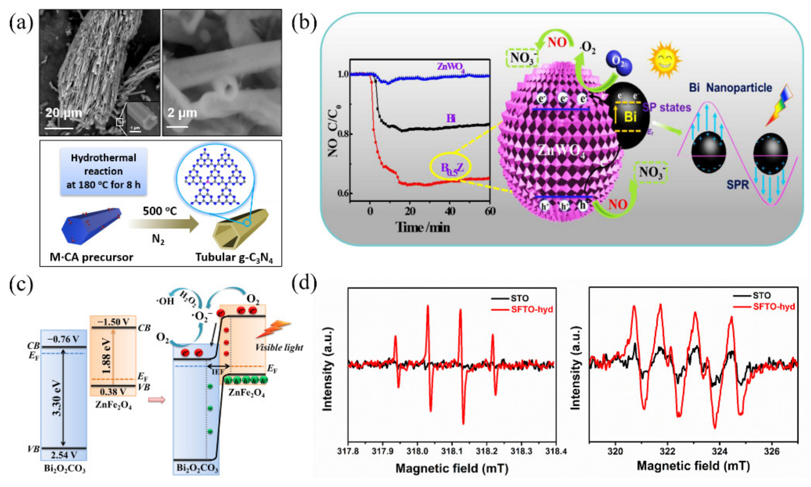 Catalysts 11 01276 g004