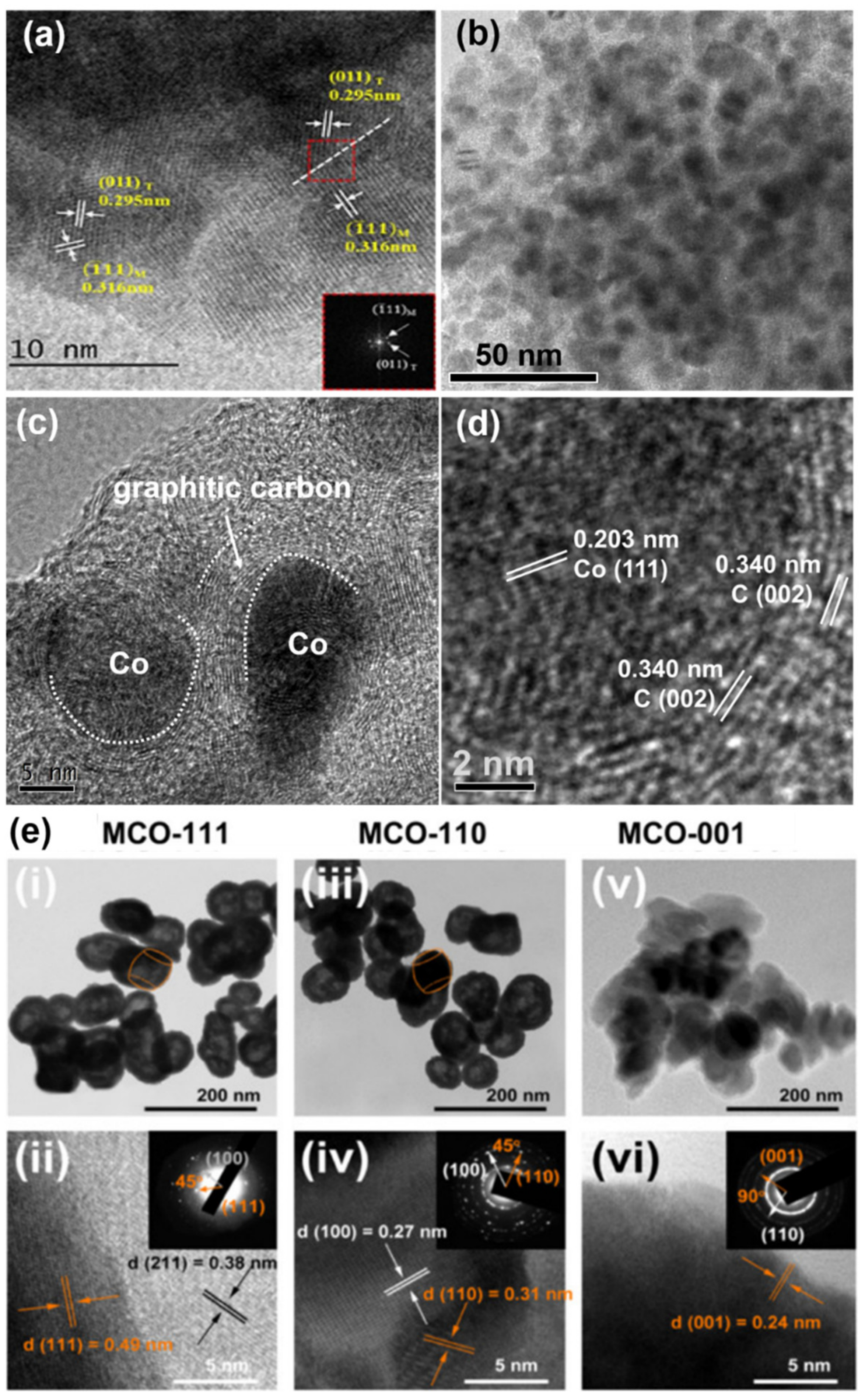 Catalysts 11 01276 g006