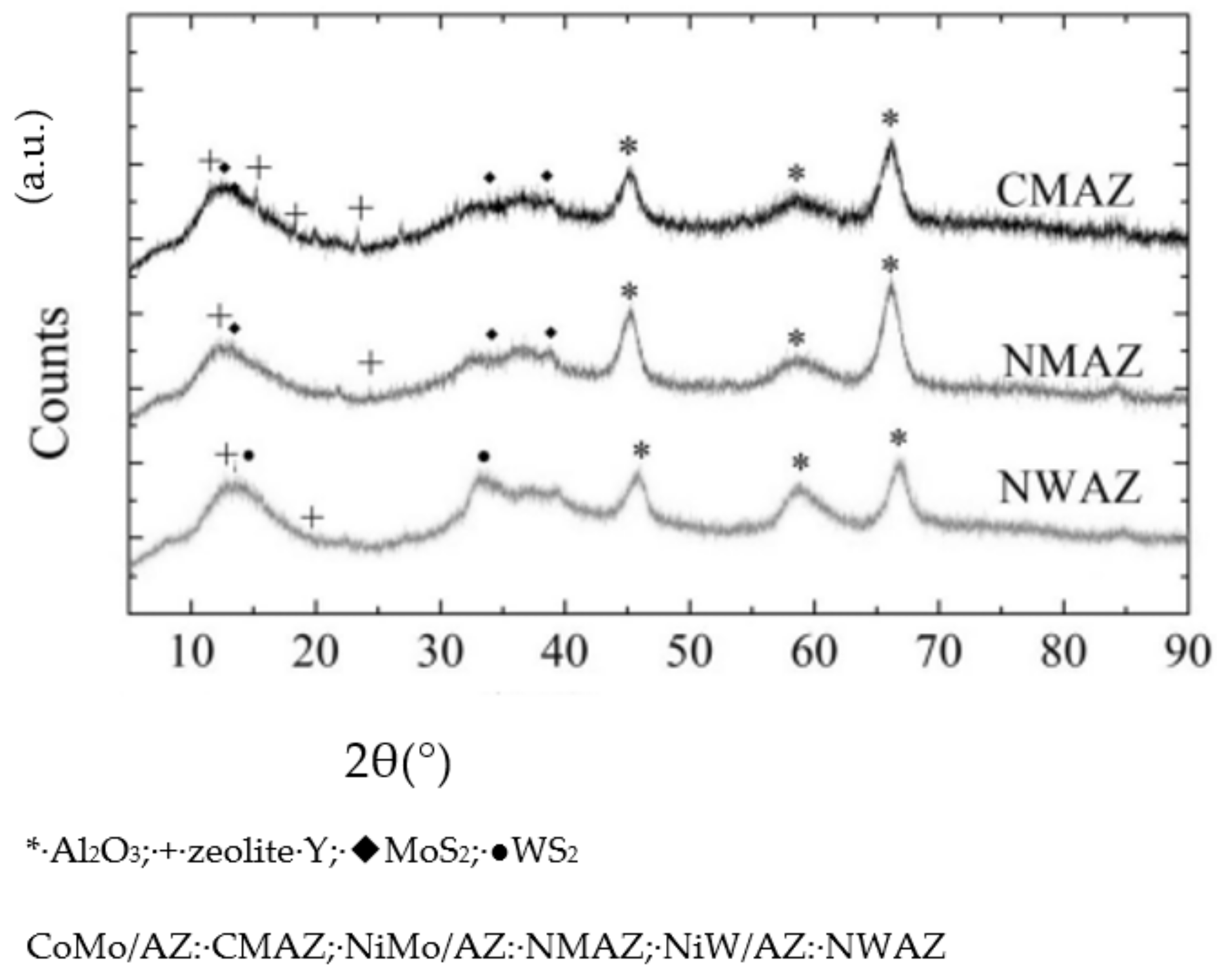 Catalysts 11 01277 g002