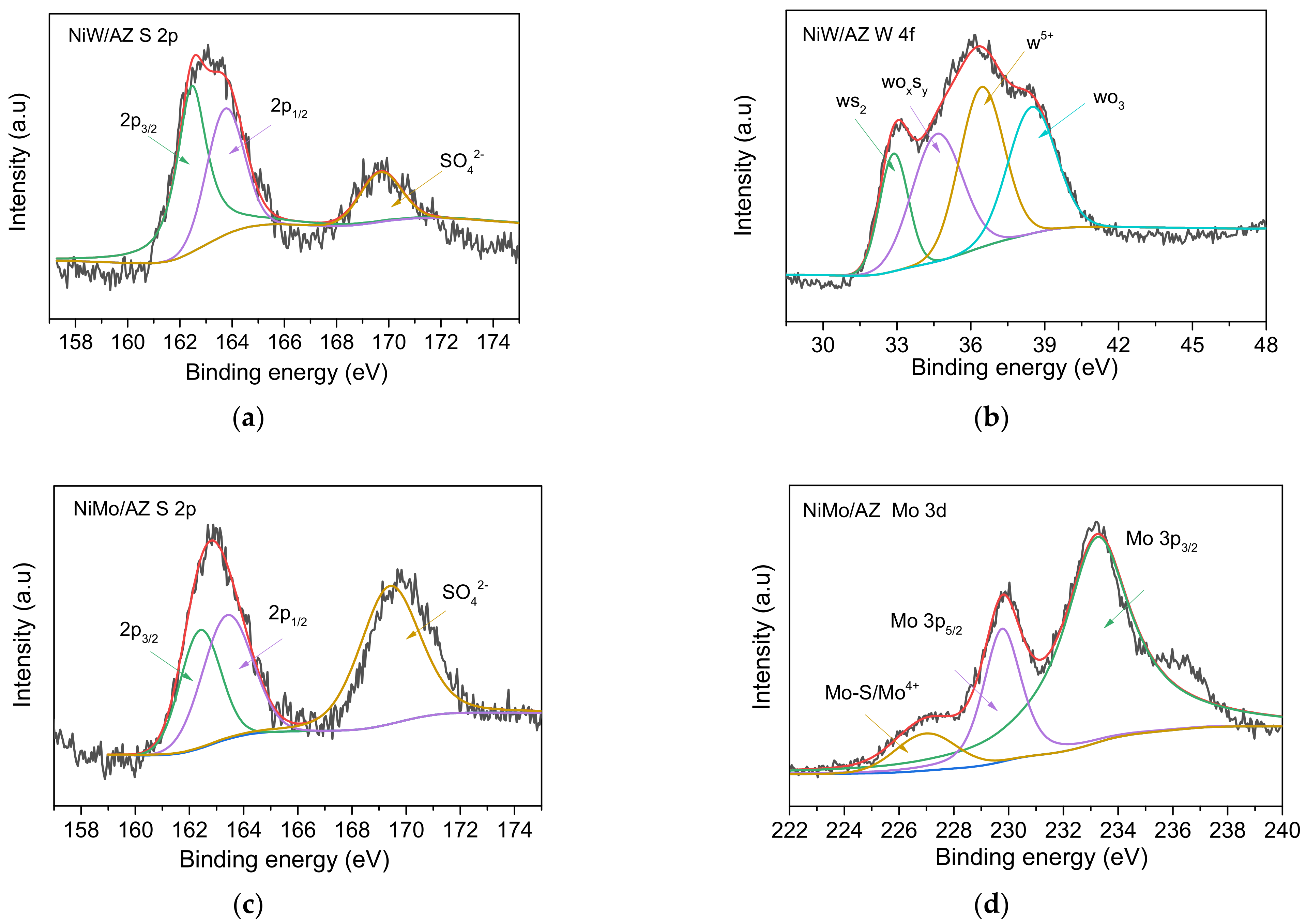Catalysts 11 01277 g005a
