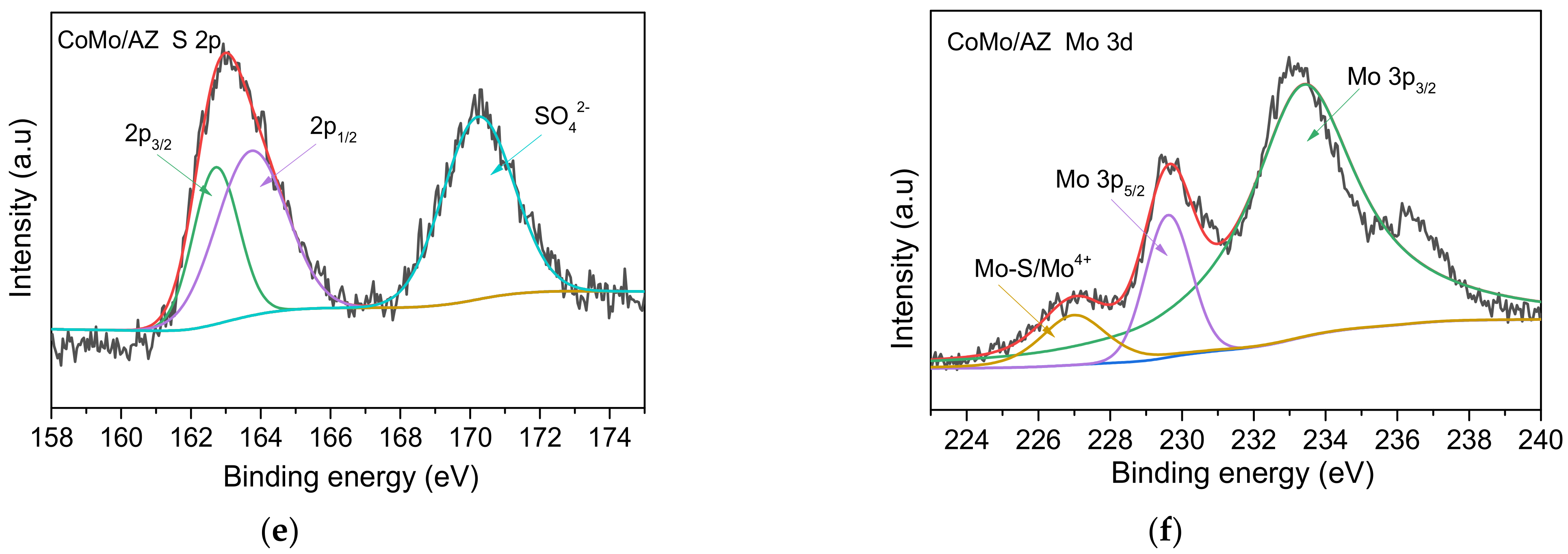 Catalysts 11 01277 g005b