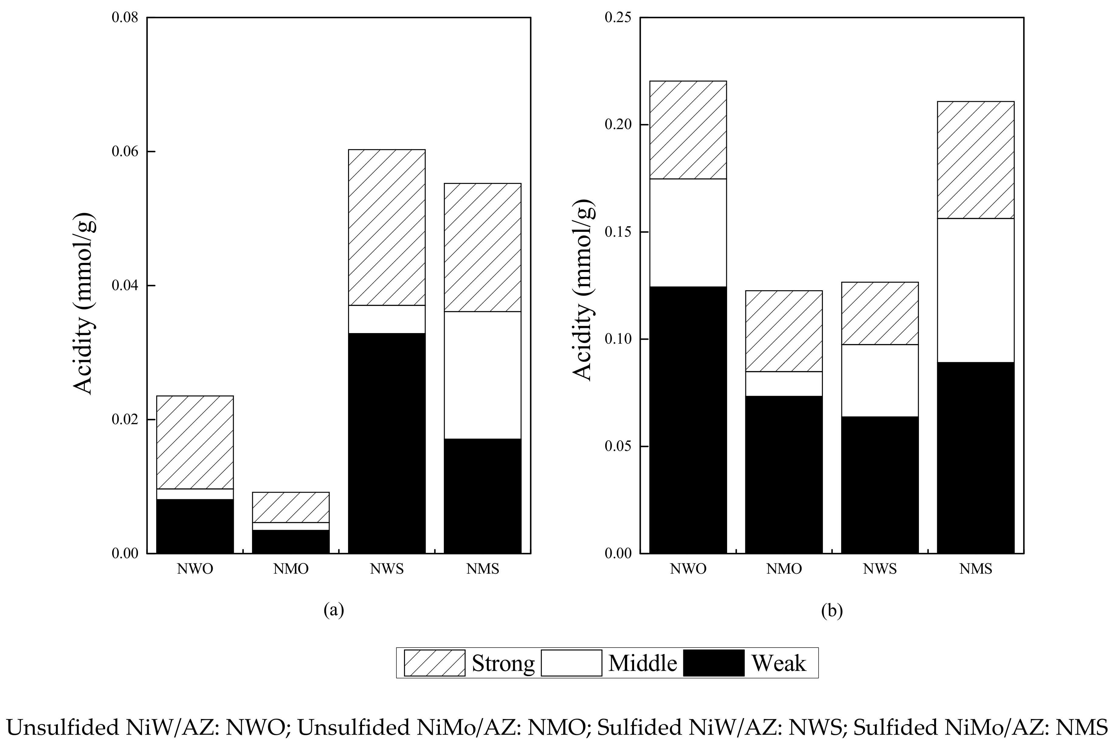 Catalysts 11 01277 g006