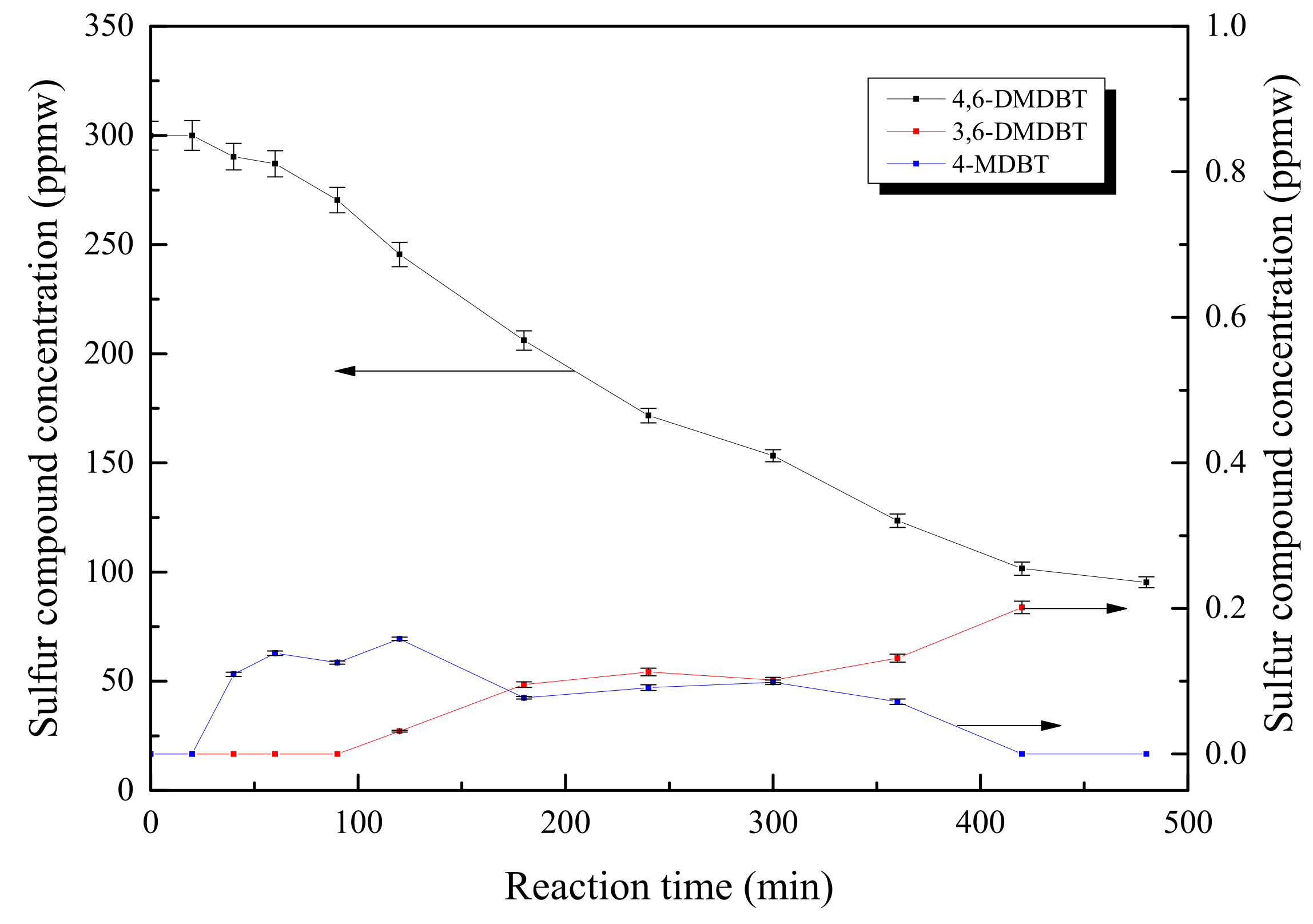 Catalysts 11 01277 g007