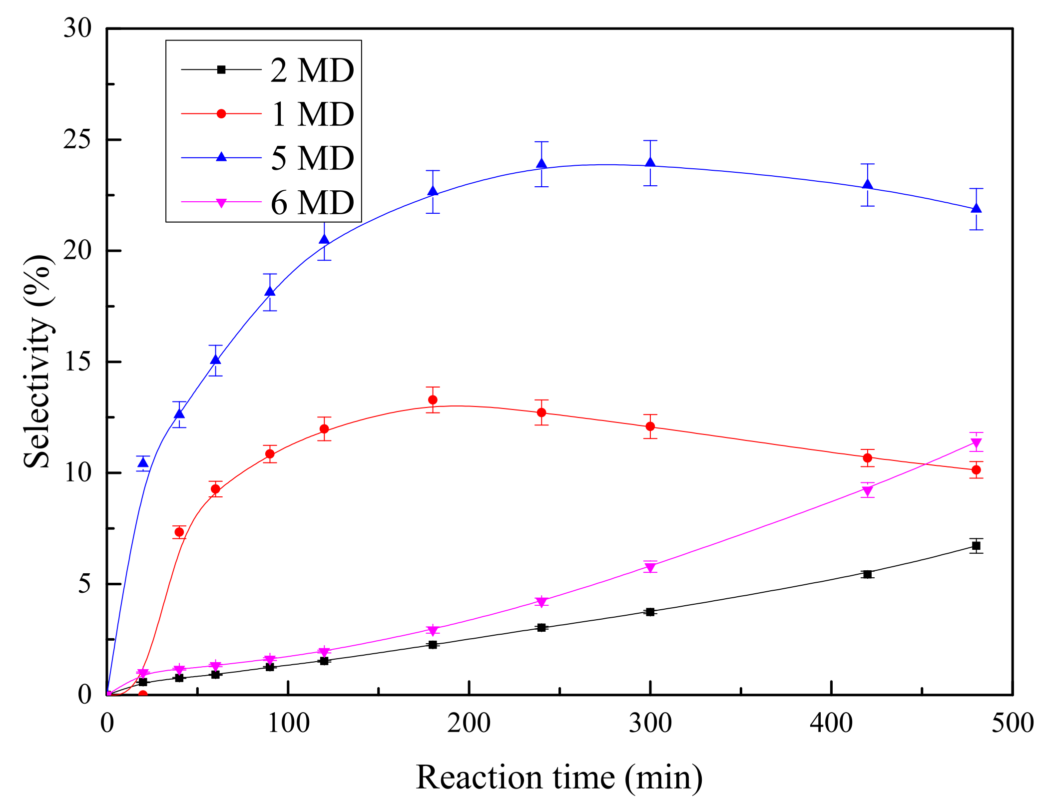 Catalysts 11 01277 g011