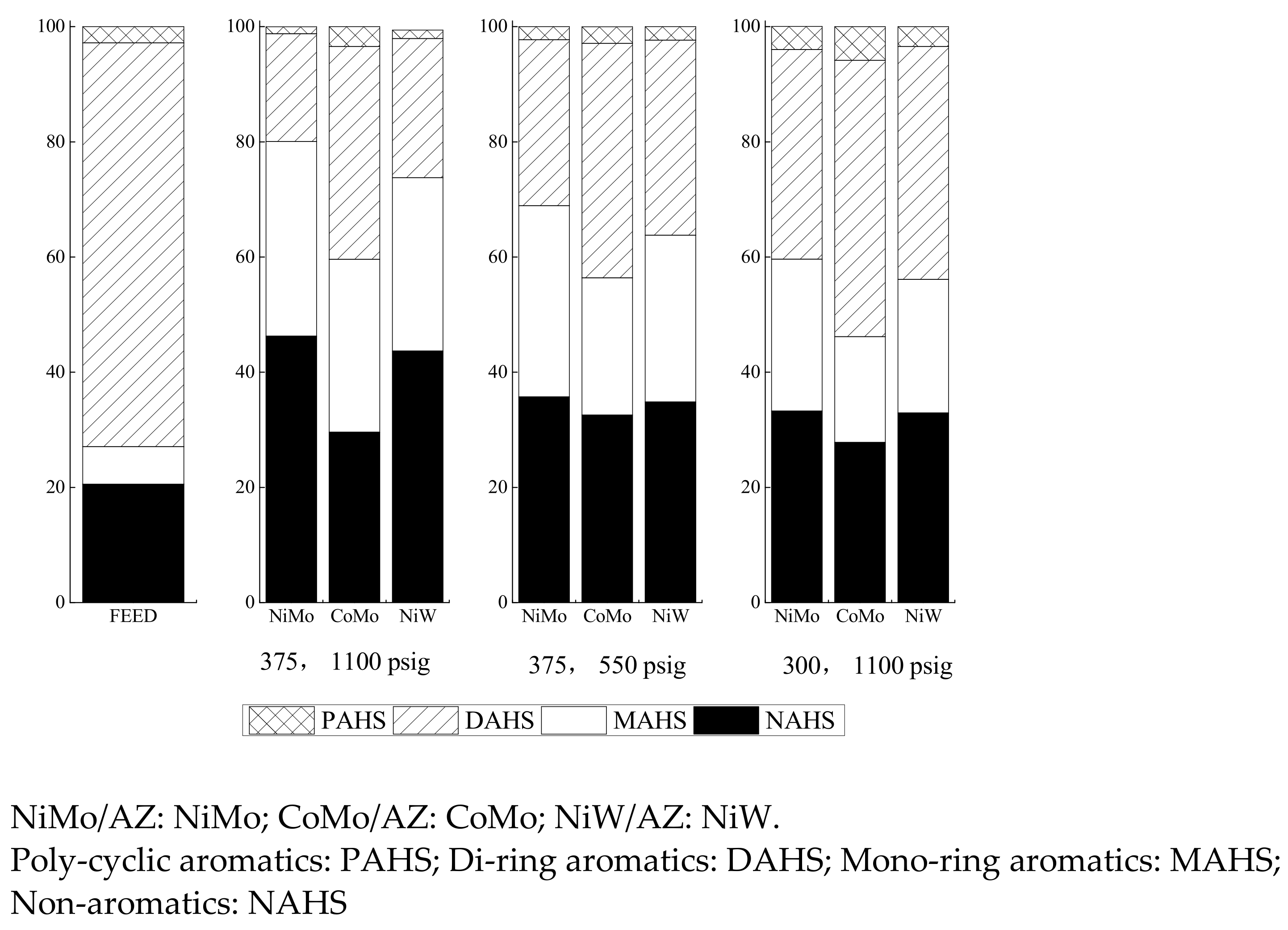 Catalysts 11 01277 g014