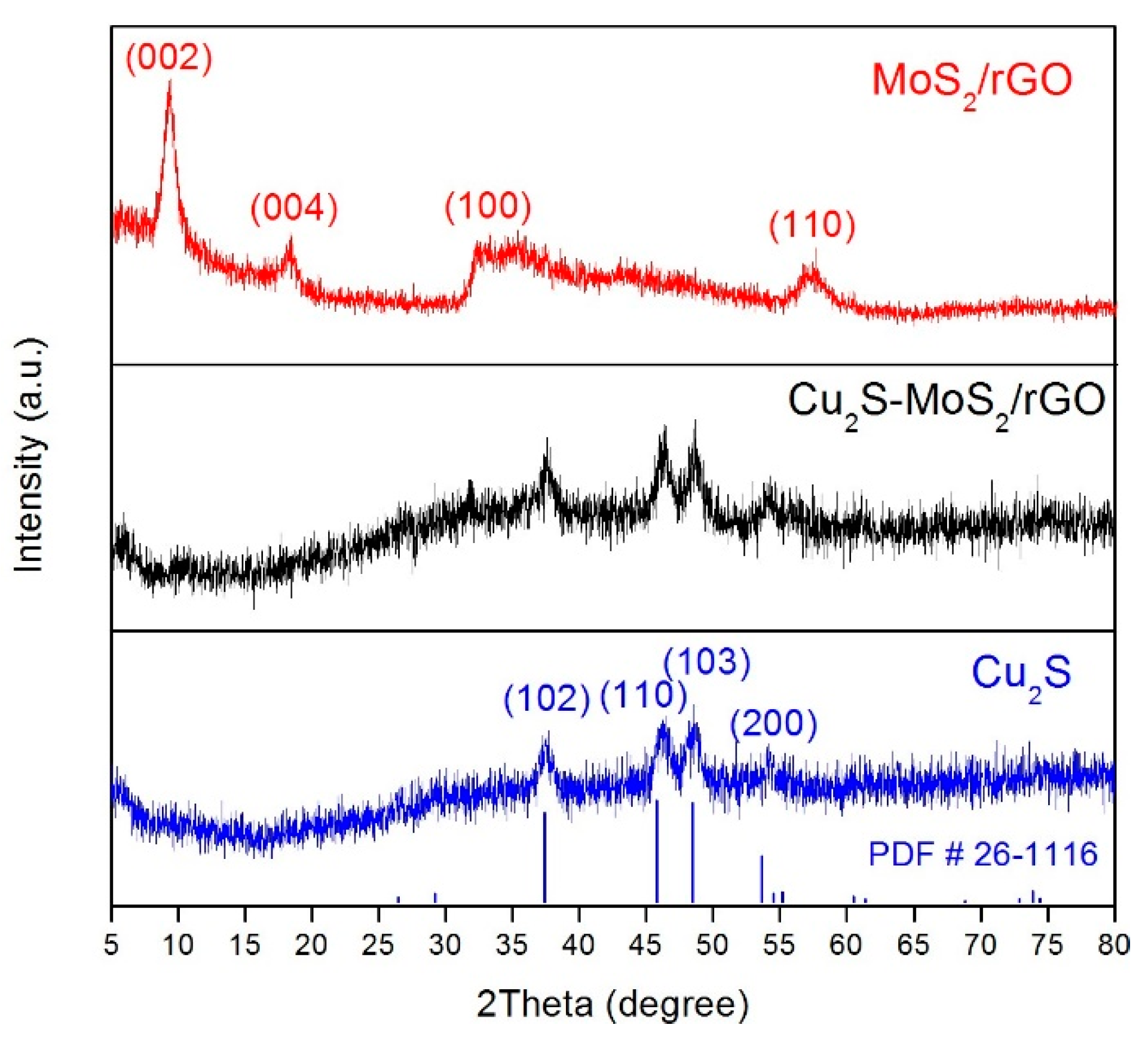 Catalysts 11 01278 g002
