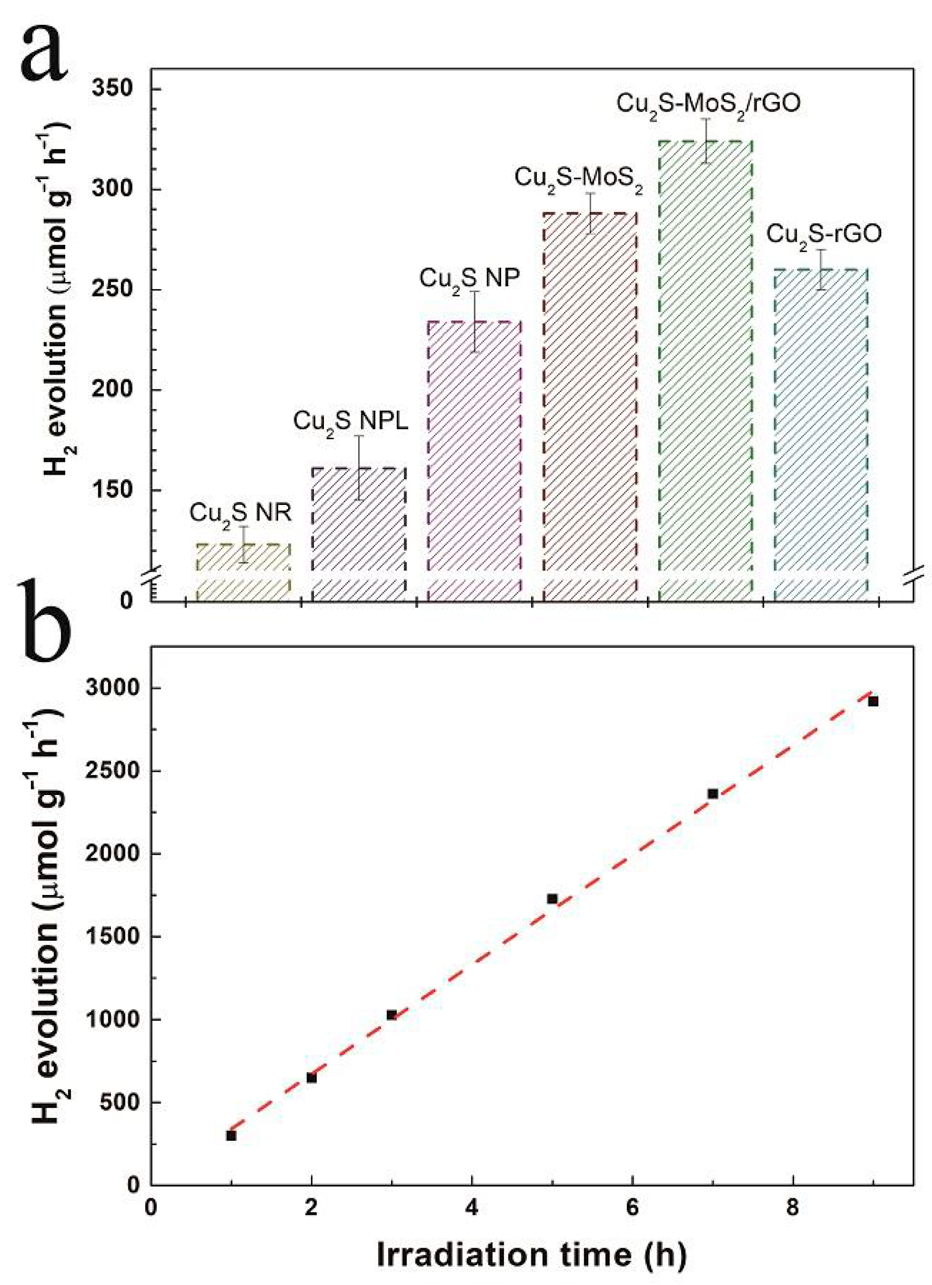 Catalysts 11 01278 g004