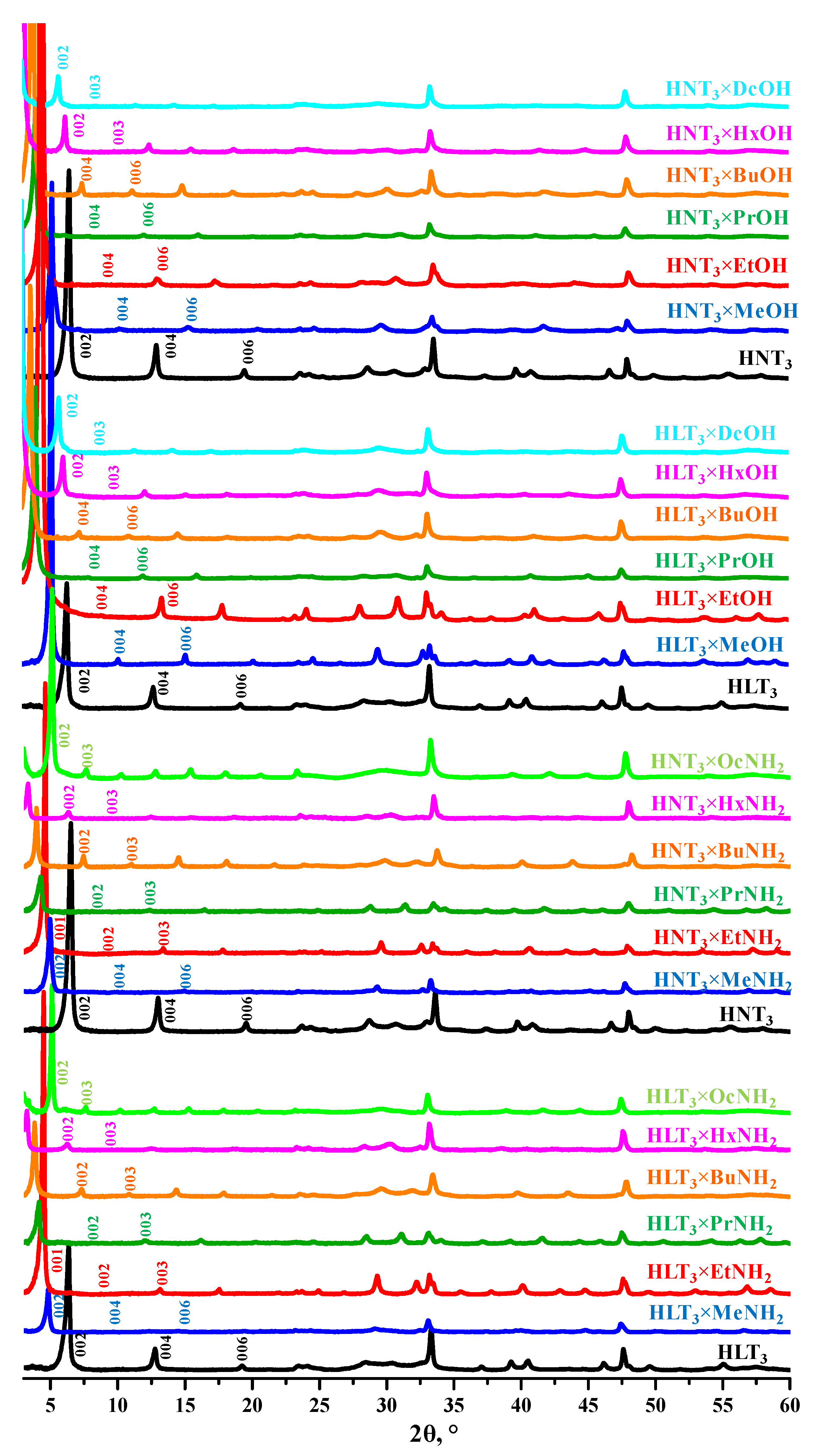Catalysts 11 01279 g001