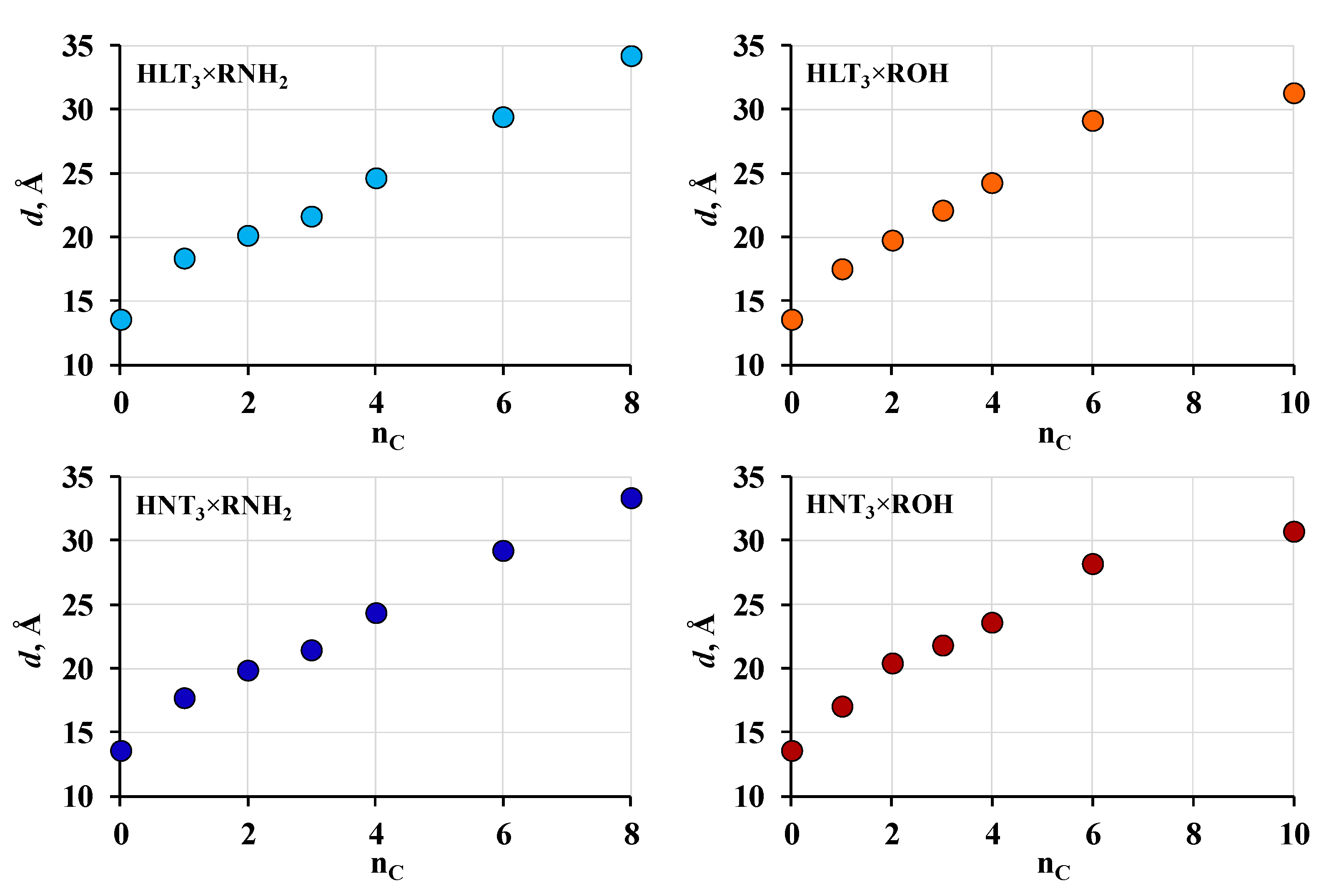Catalysts 11 01279 g002