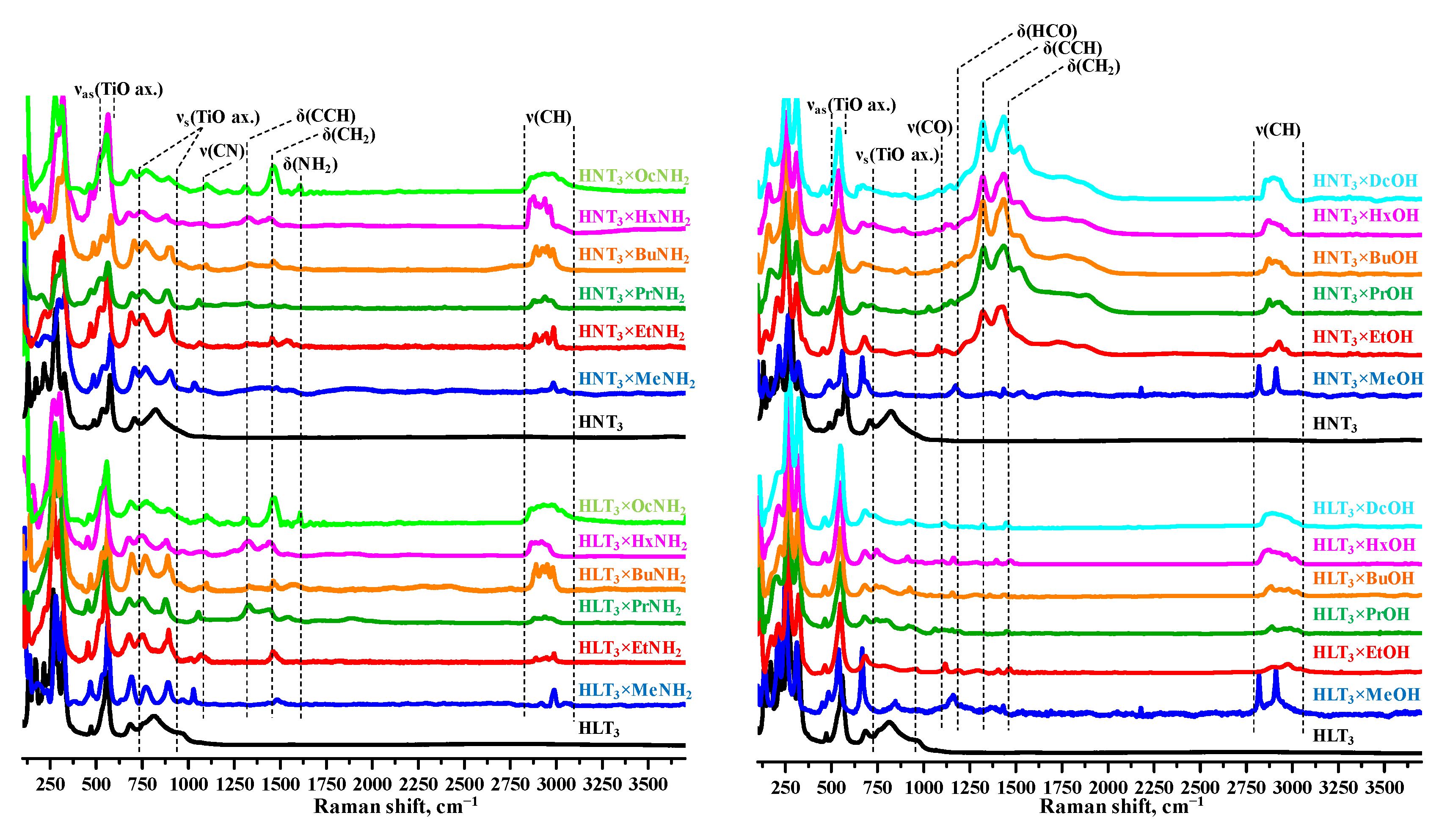 Catalysts 11 01279 g003