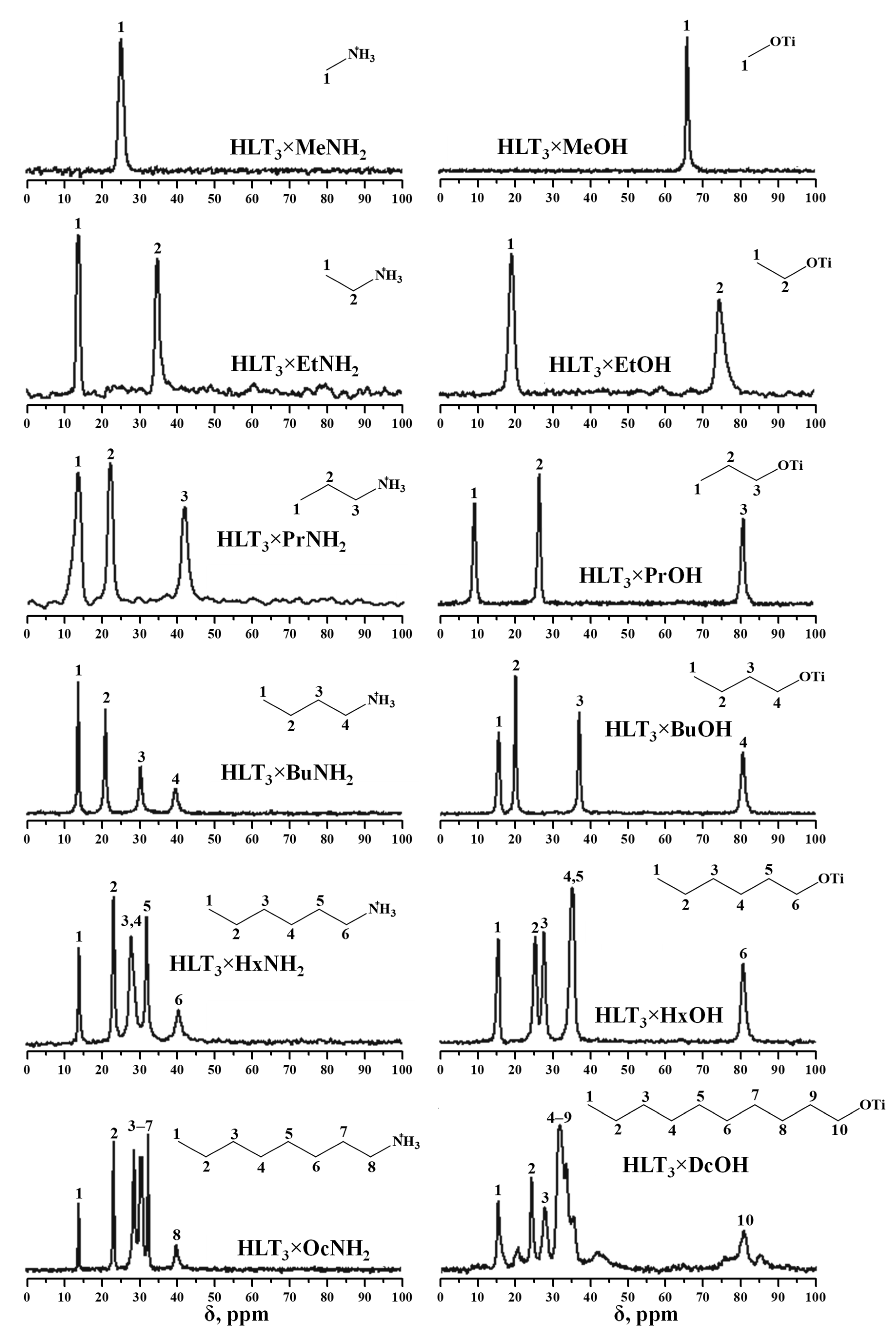 Catalysts 11 01279 g004