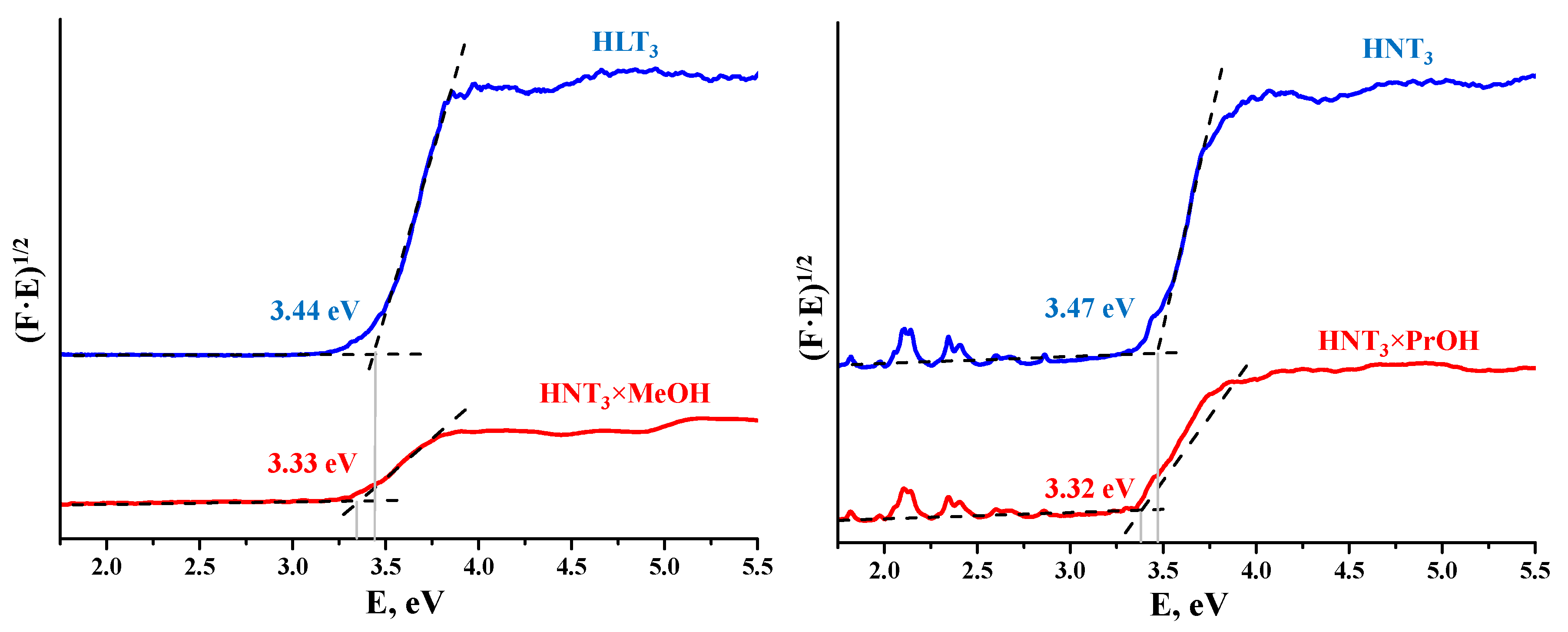 Catalysts 11 01279 g005