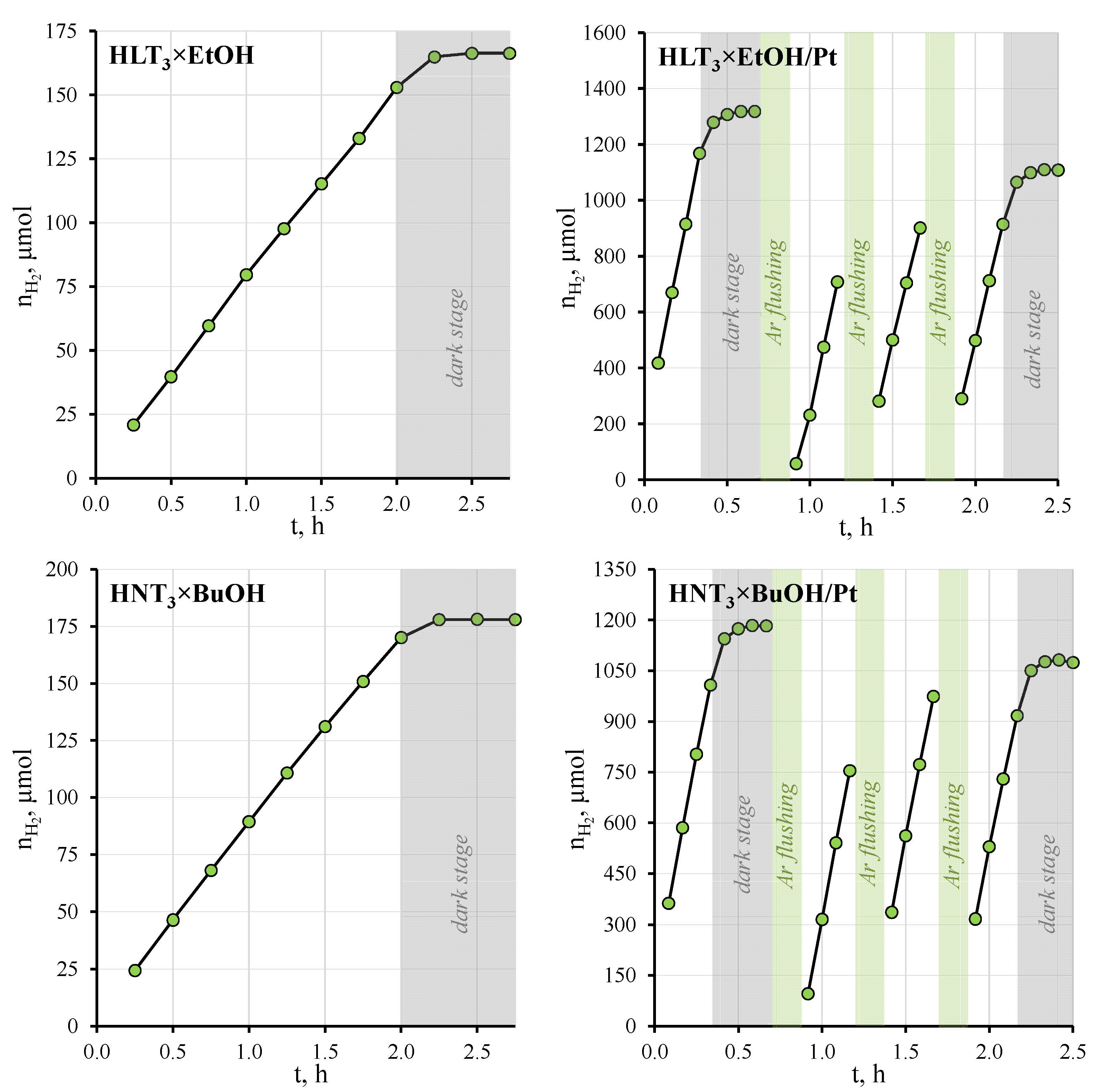 Catalysts 11 01279 g006