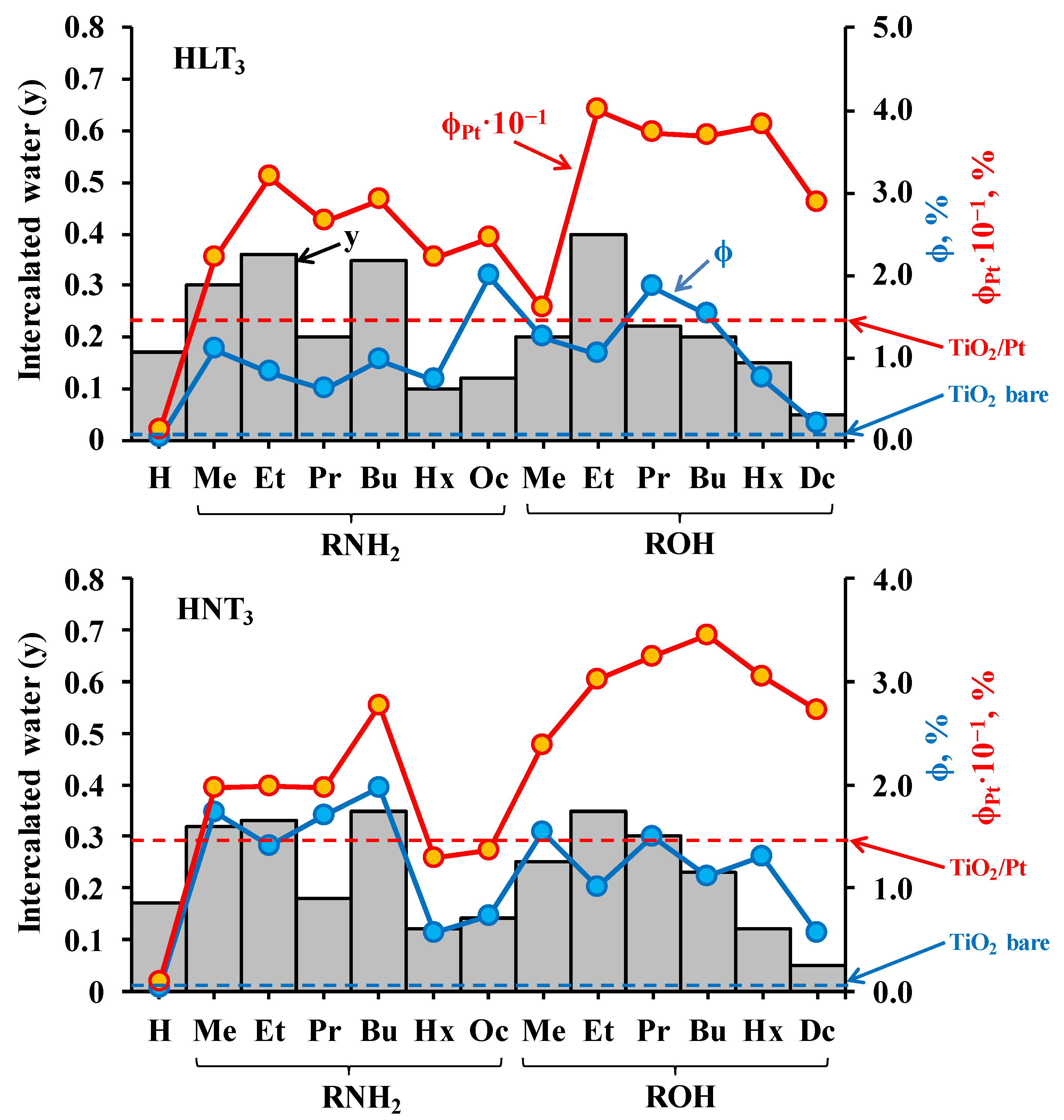 Catalysts 11 01279 g007