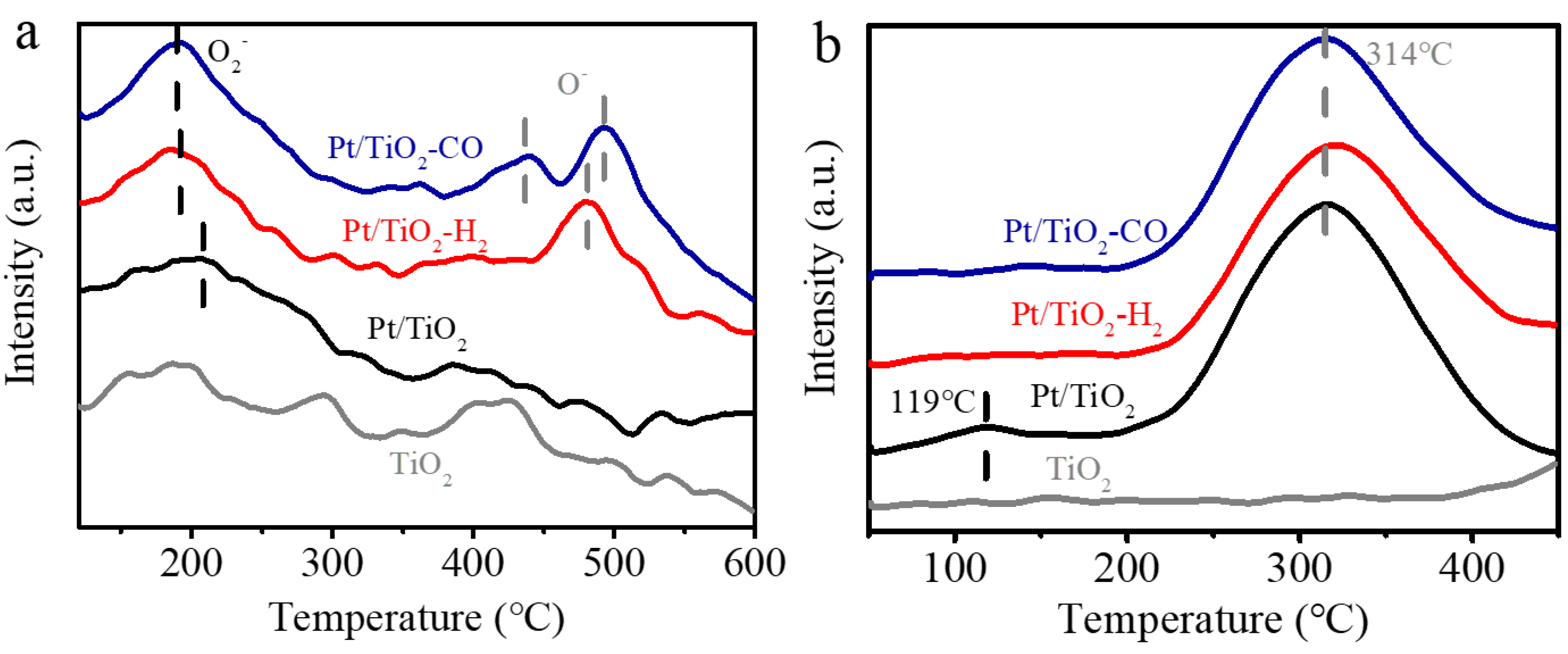 Catalysts 11 01280 g003