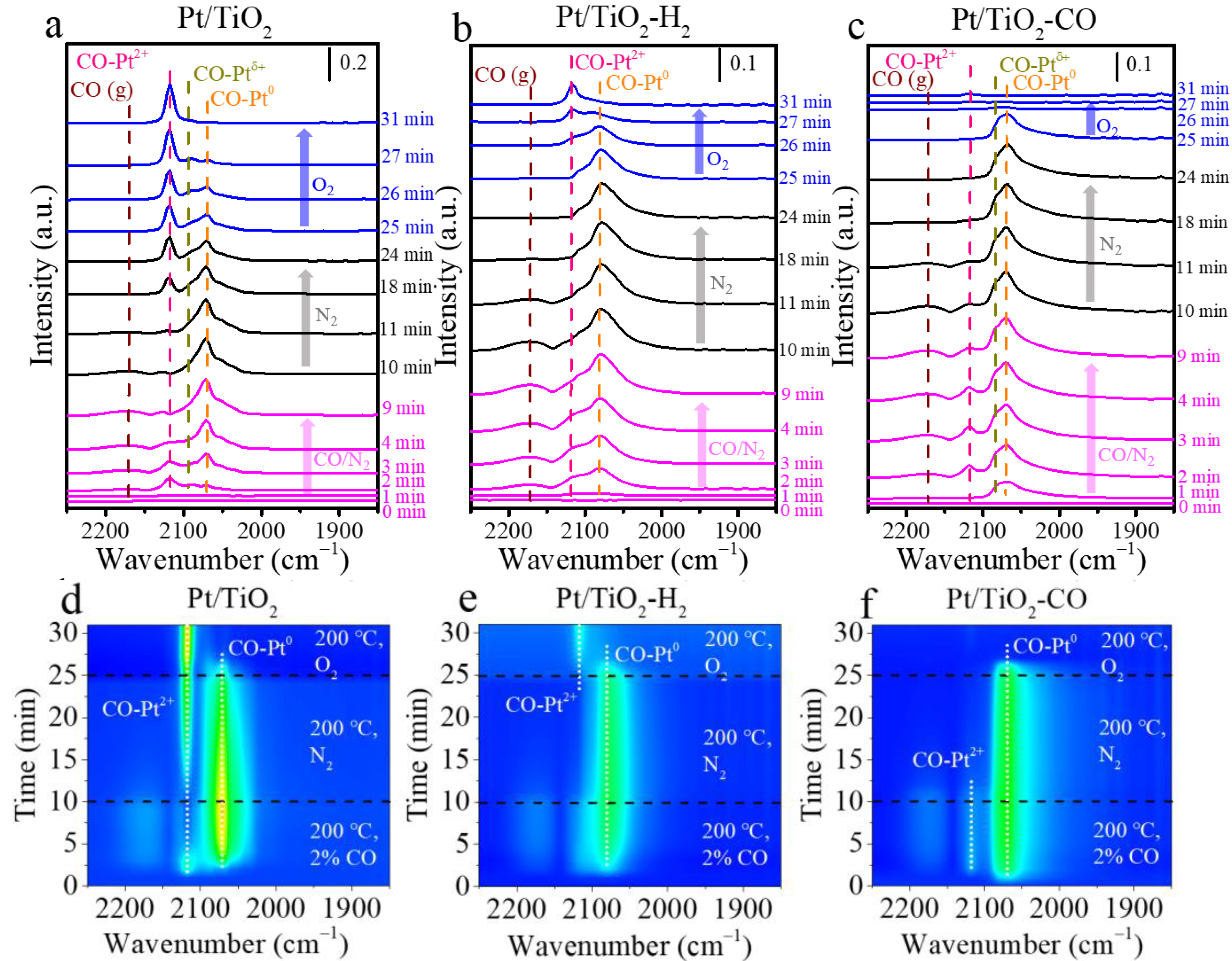 Catalysts 11 01280 g005