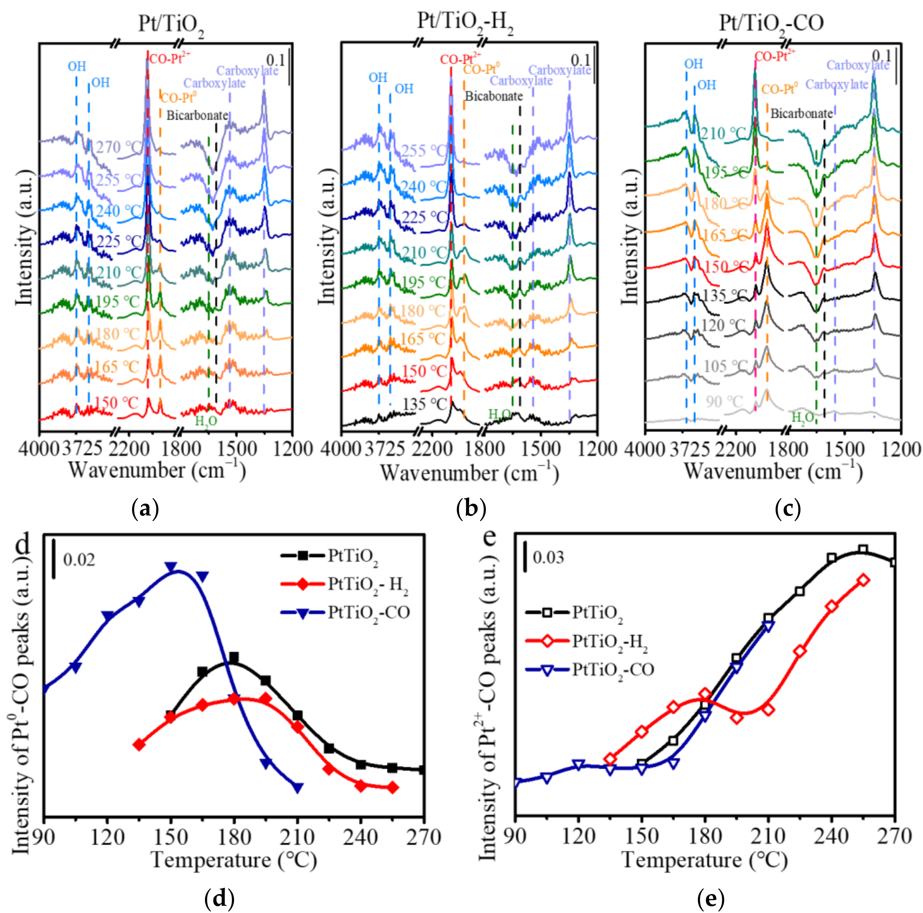 Catalysts 11 01280 g007