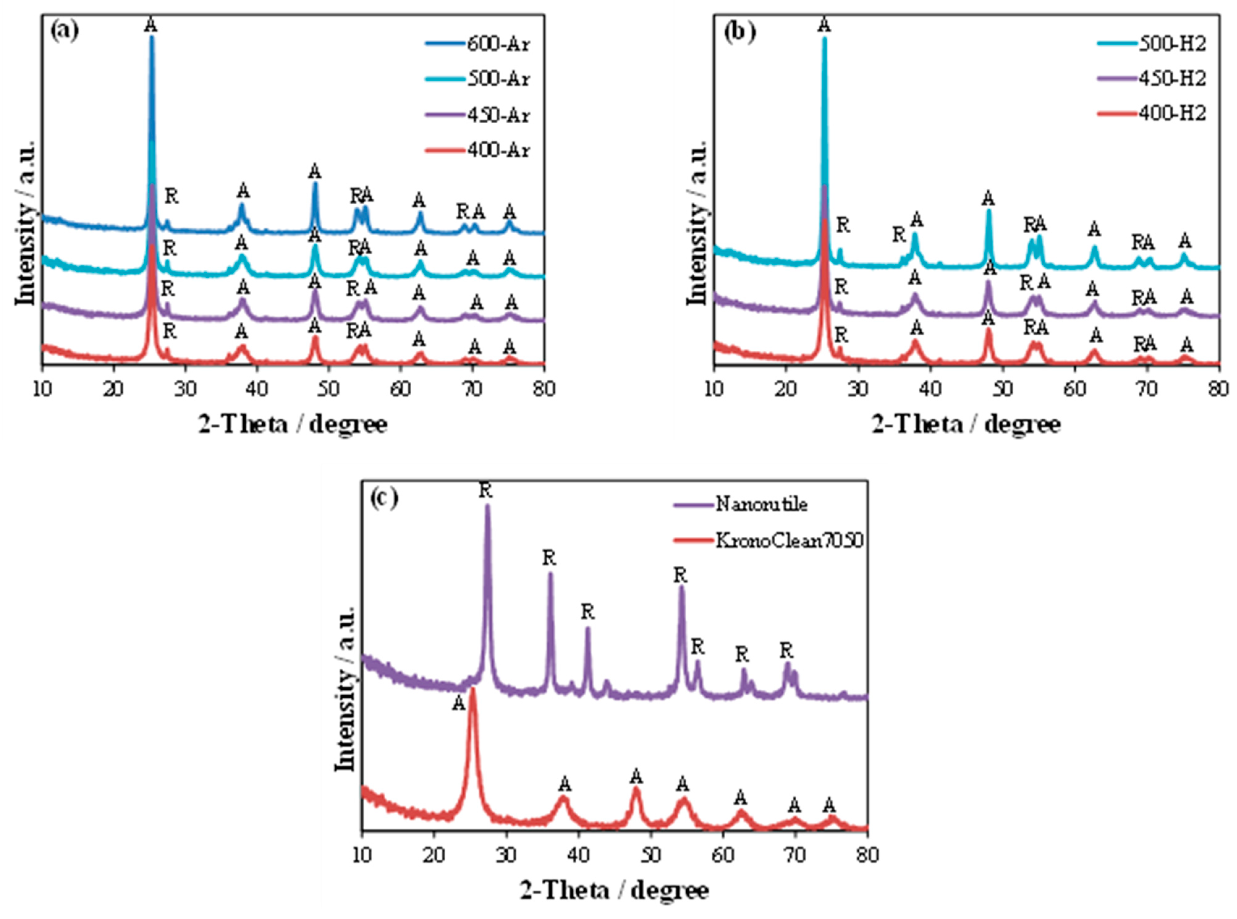 Catalysts 11 01281 g001 550