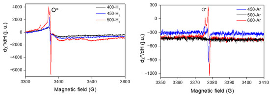 Impact of TiO2 Surface Defects on the Mechanism of Acetaldehyde ...