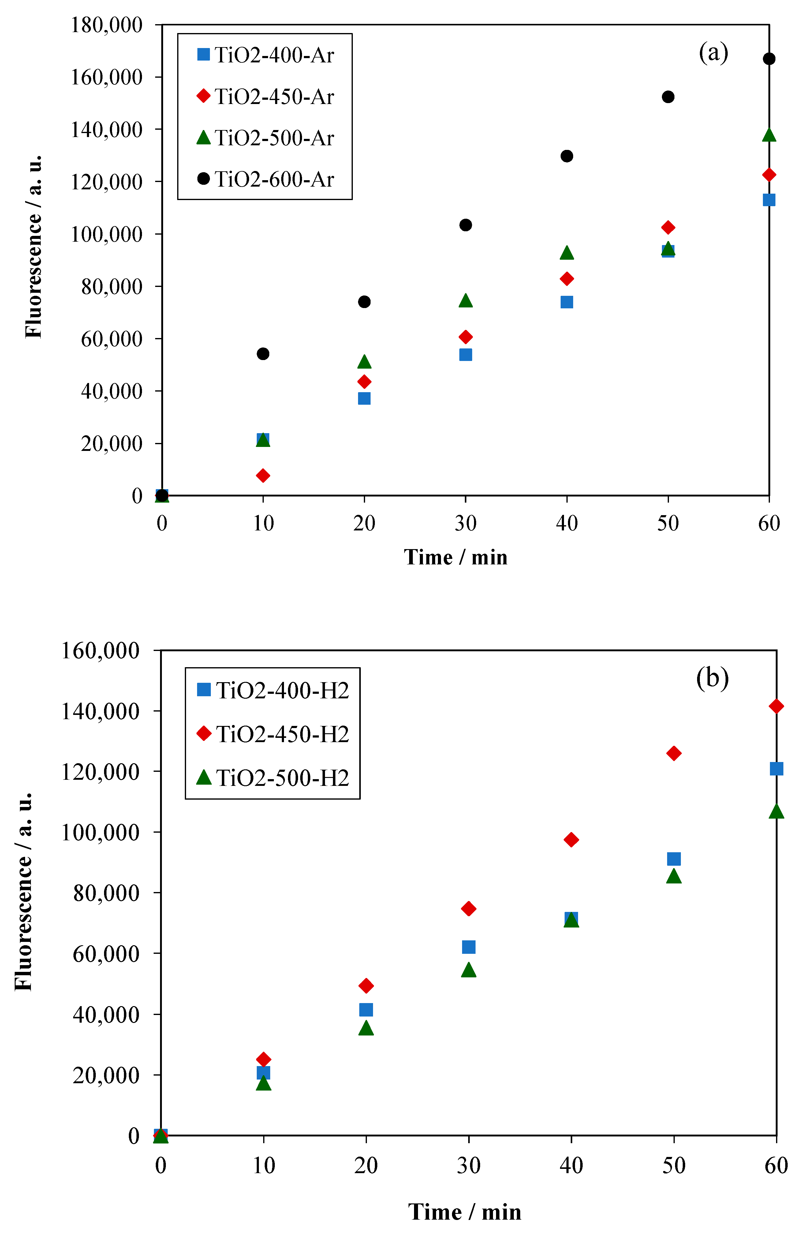 Catalysts 11 01281 g003a 550