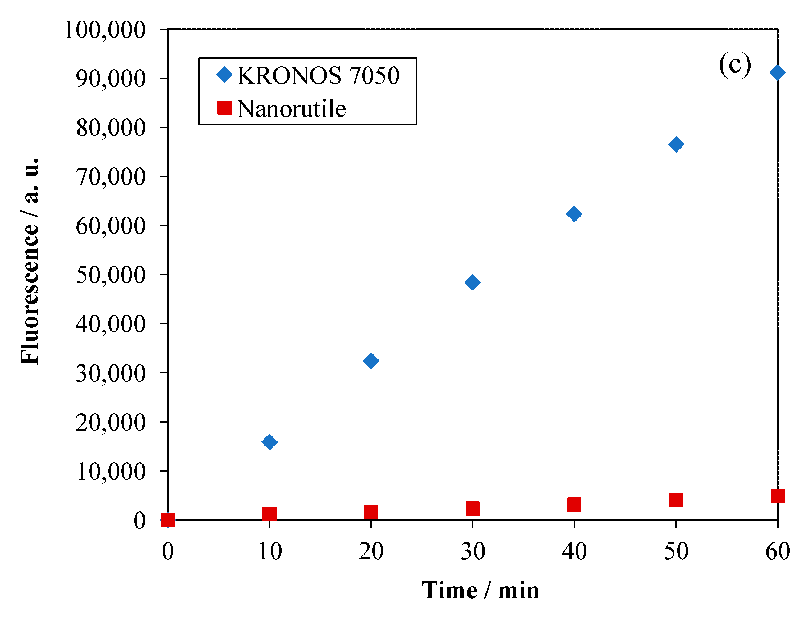 Catalysts 11 01281 g003b 550