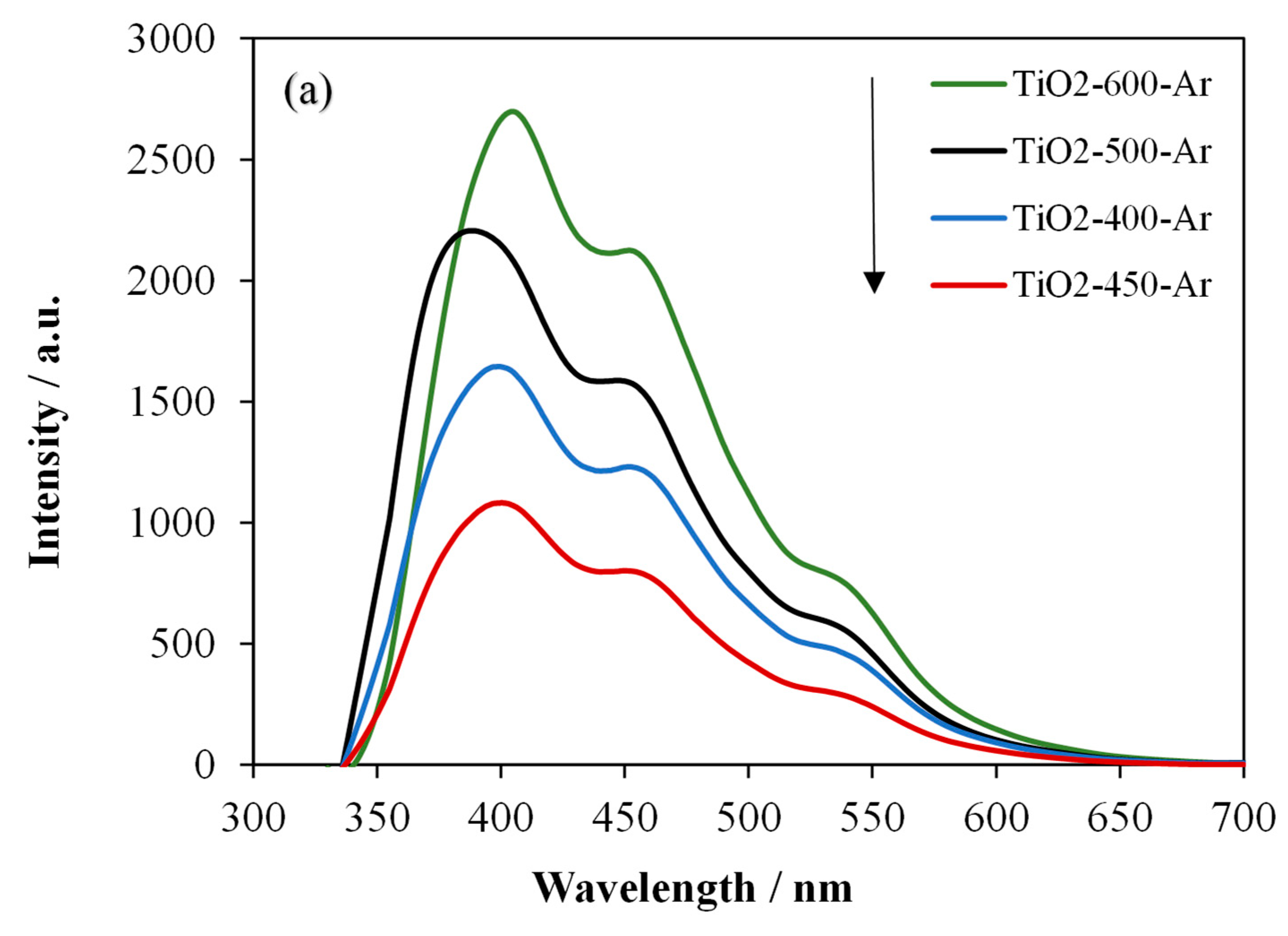 Catalysts 11 01281 g004a 550