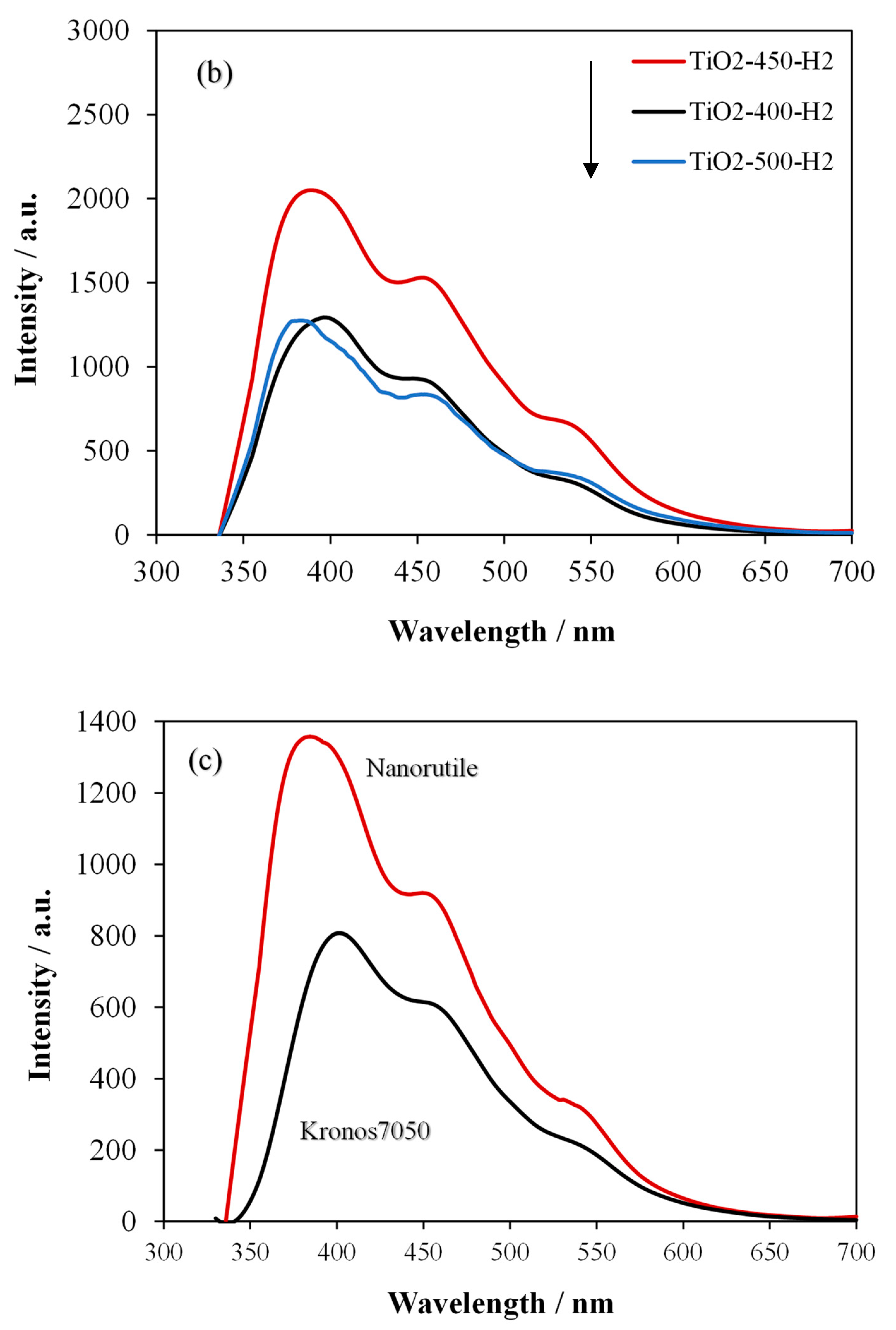 Catalysts 11 01281 g004b 550