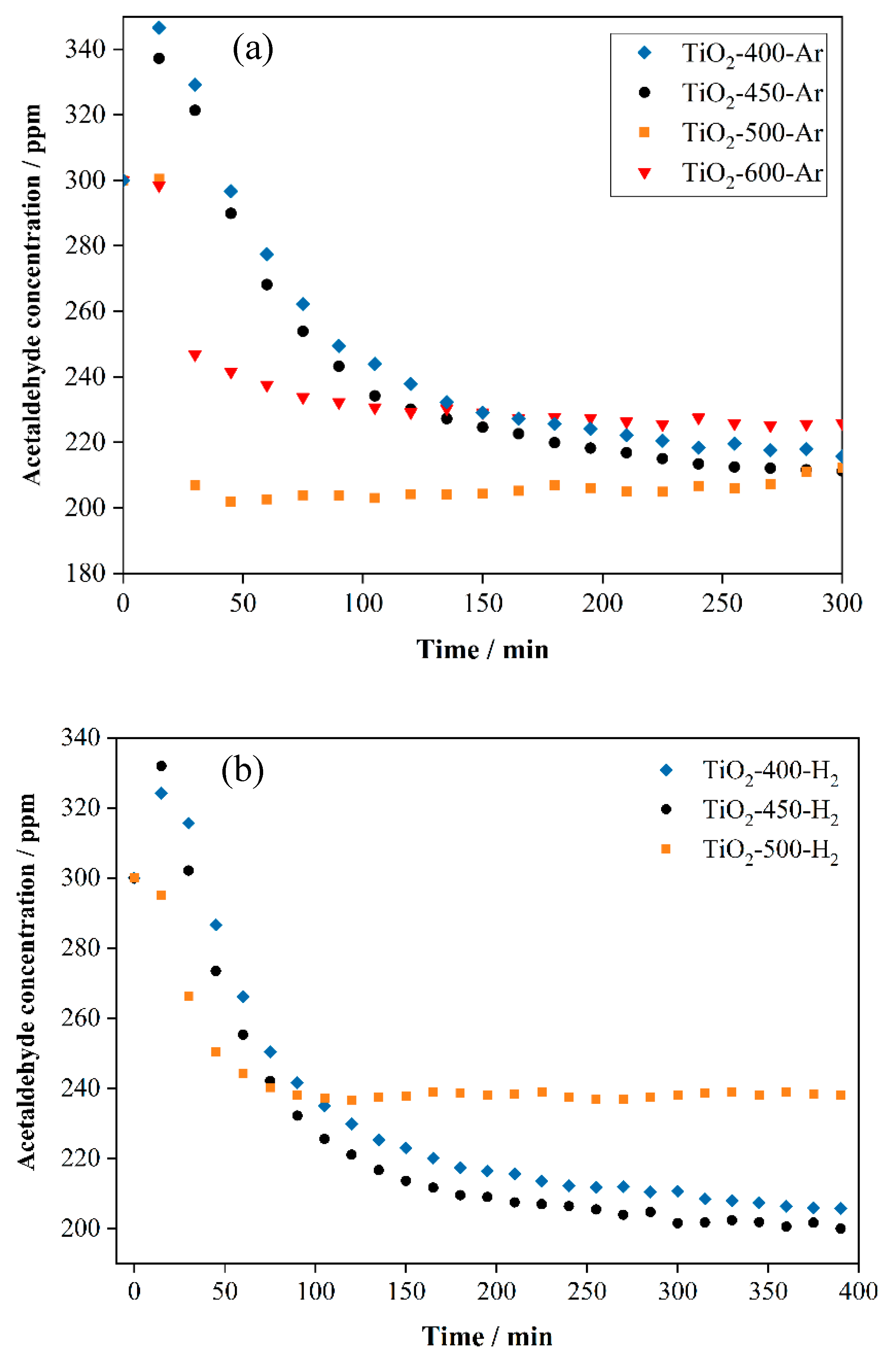 Catalysts 11 01281 g005a 550