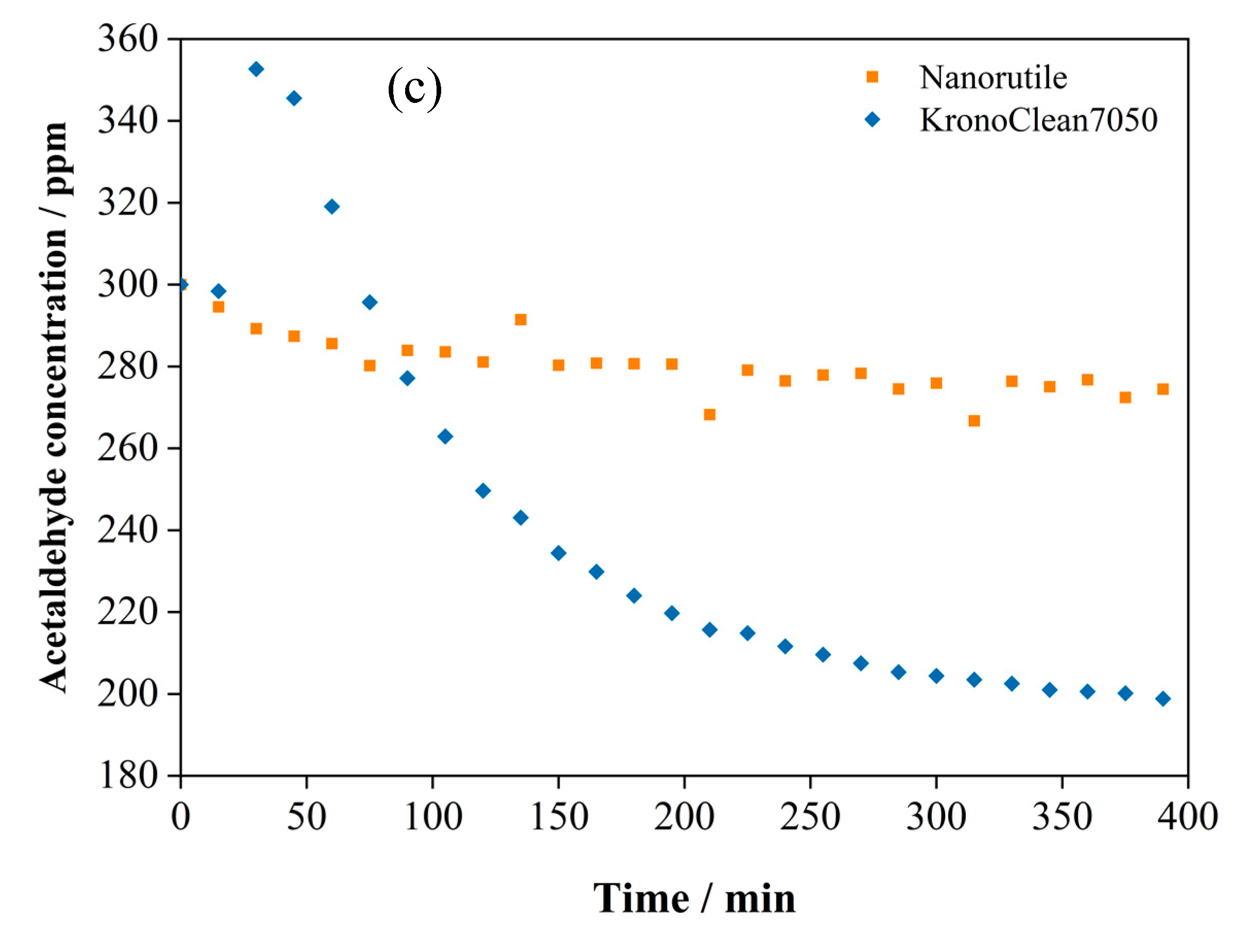 Catalysts 11 01281 g005b 550
