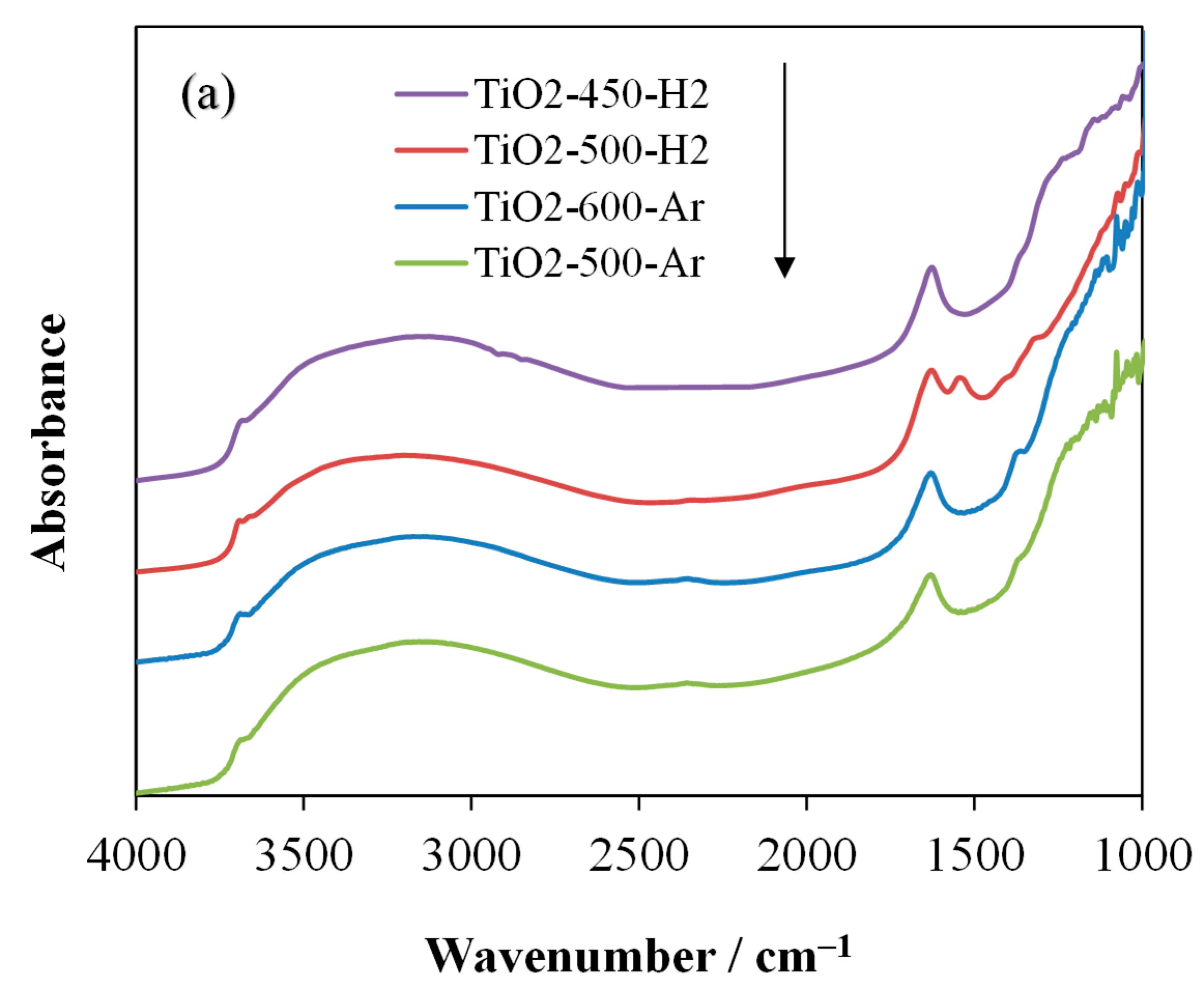 Catalysts 11 01281 g006a 550