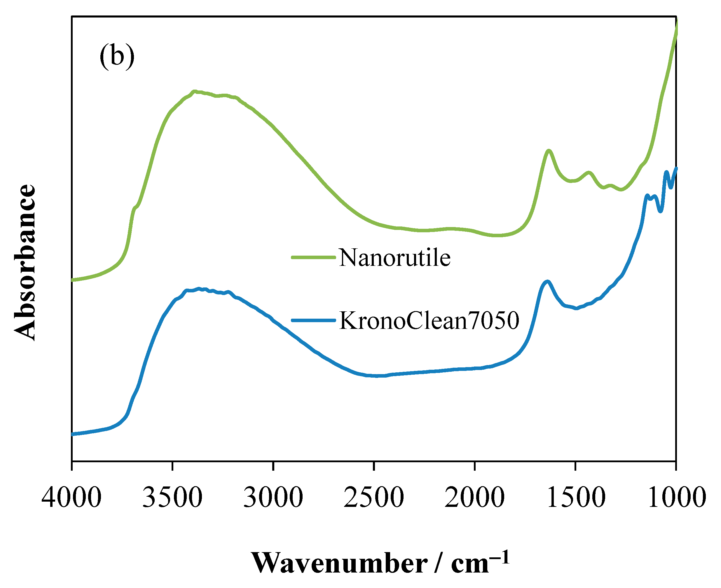 Catalysts 11 01281 g006b 550