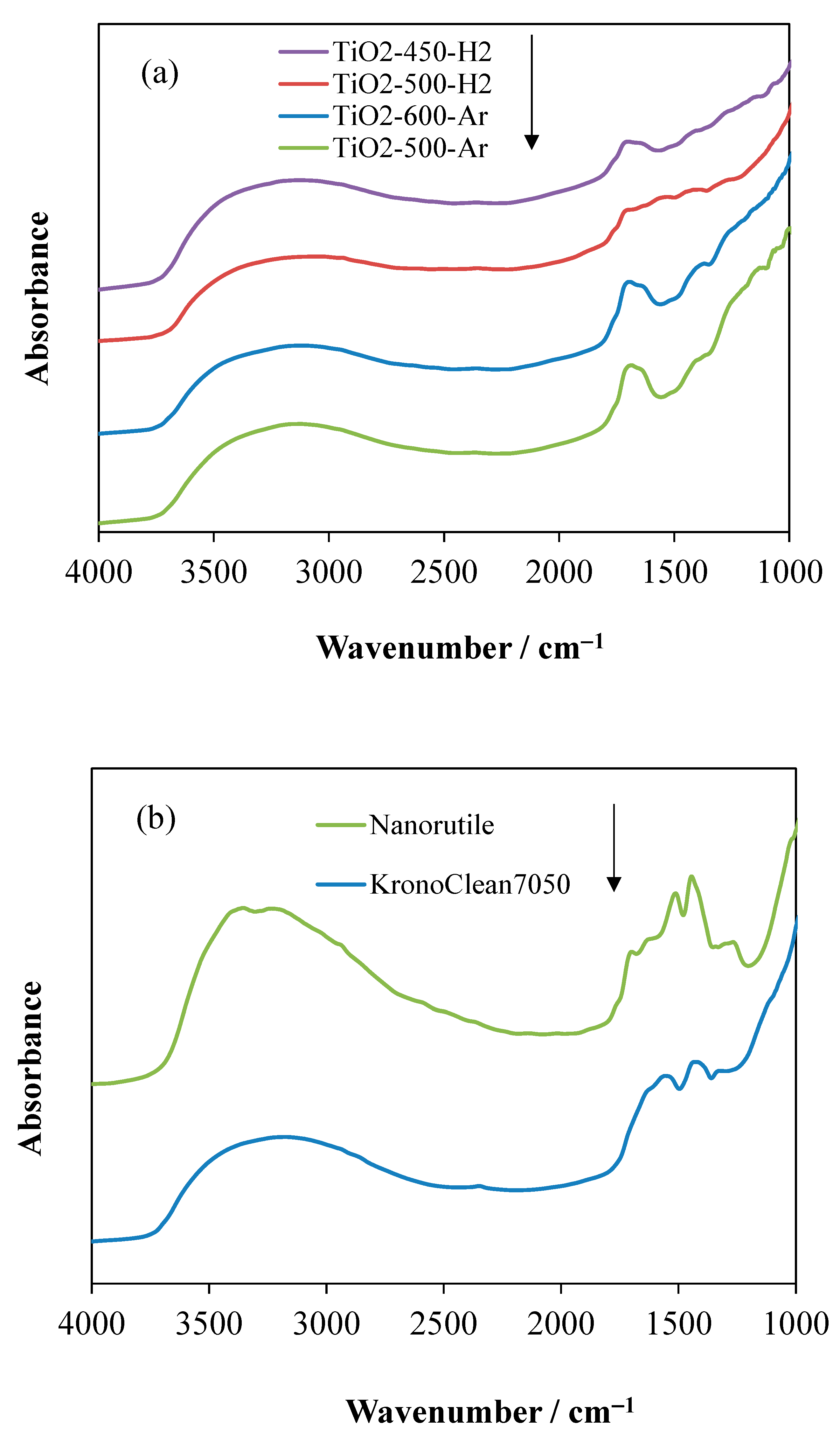 Catalysts 11 01281 g007 550