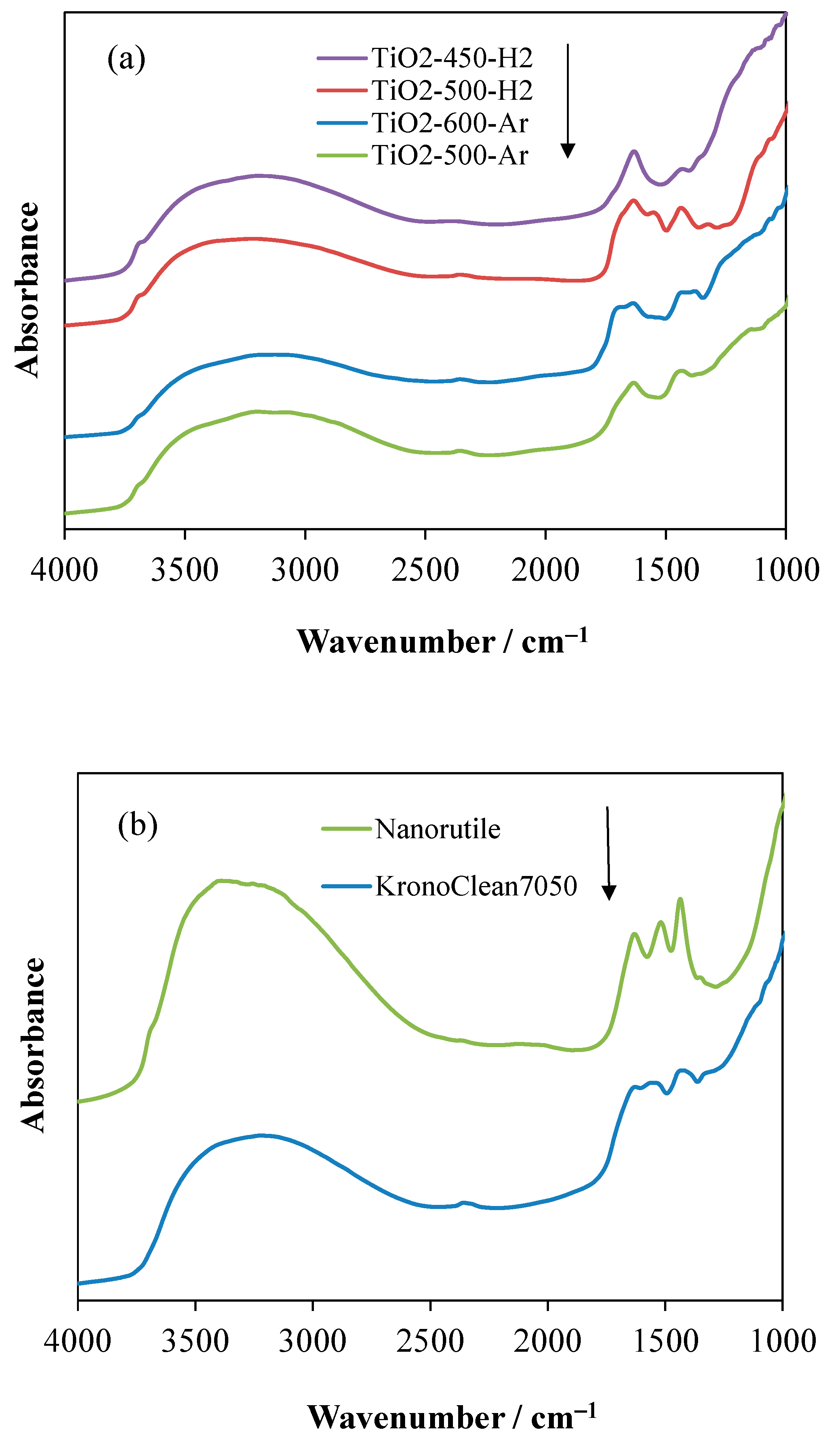 Catalysts 11 01281 g009 550