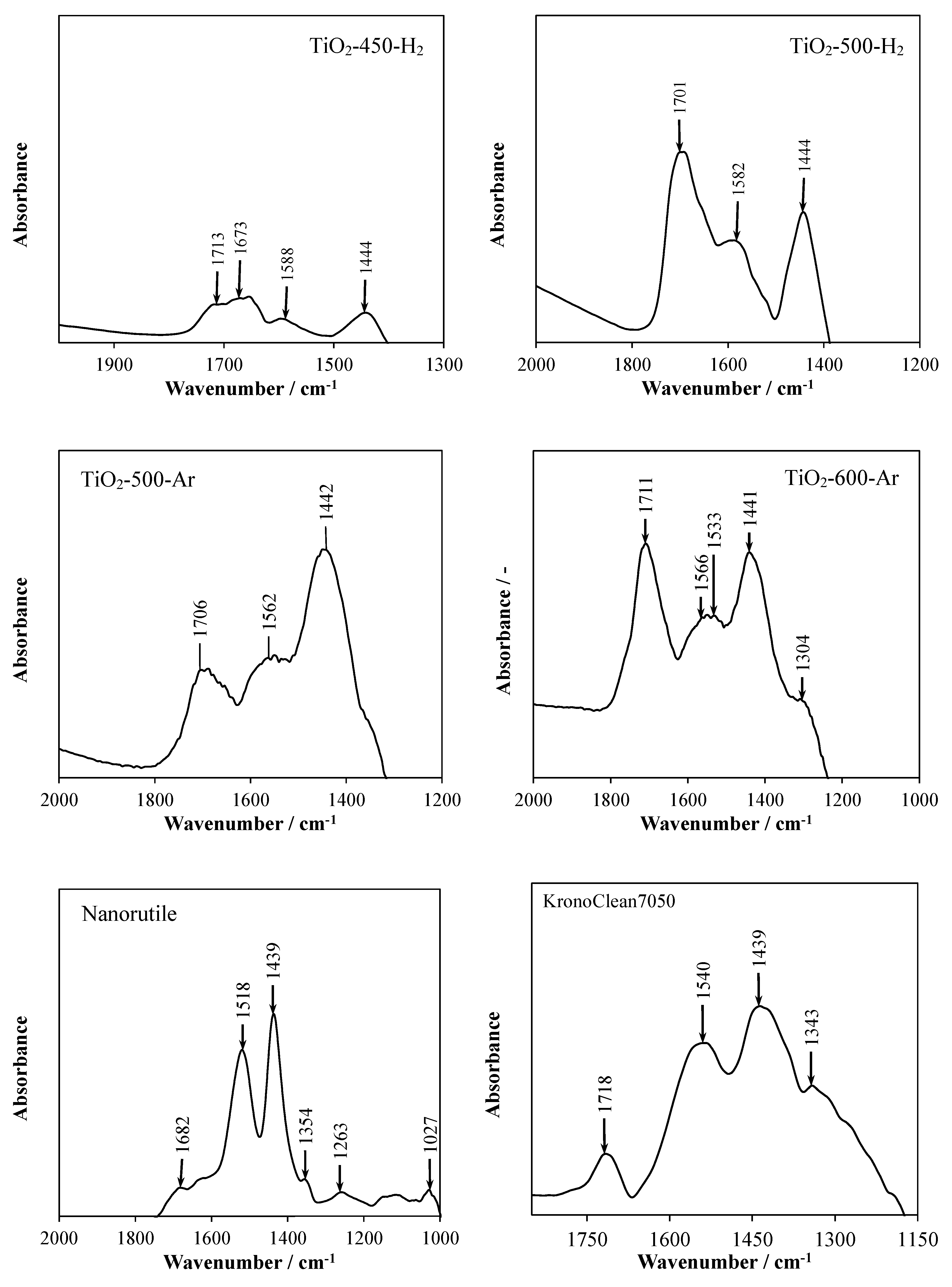 Catalysts 11 01281 g010 550