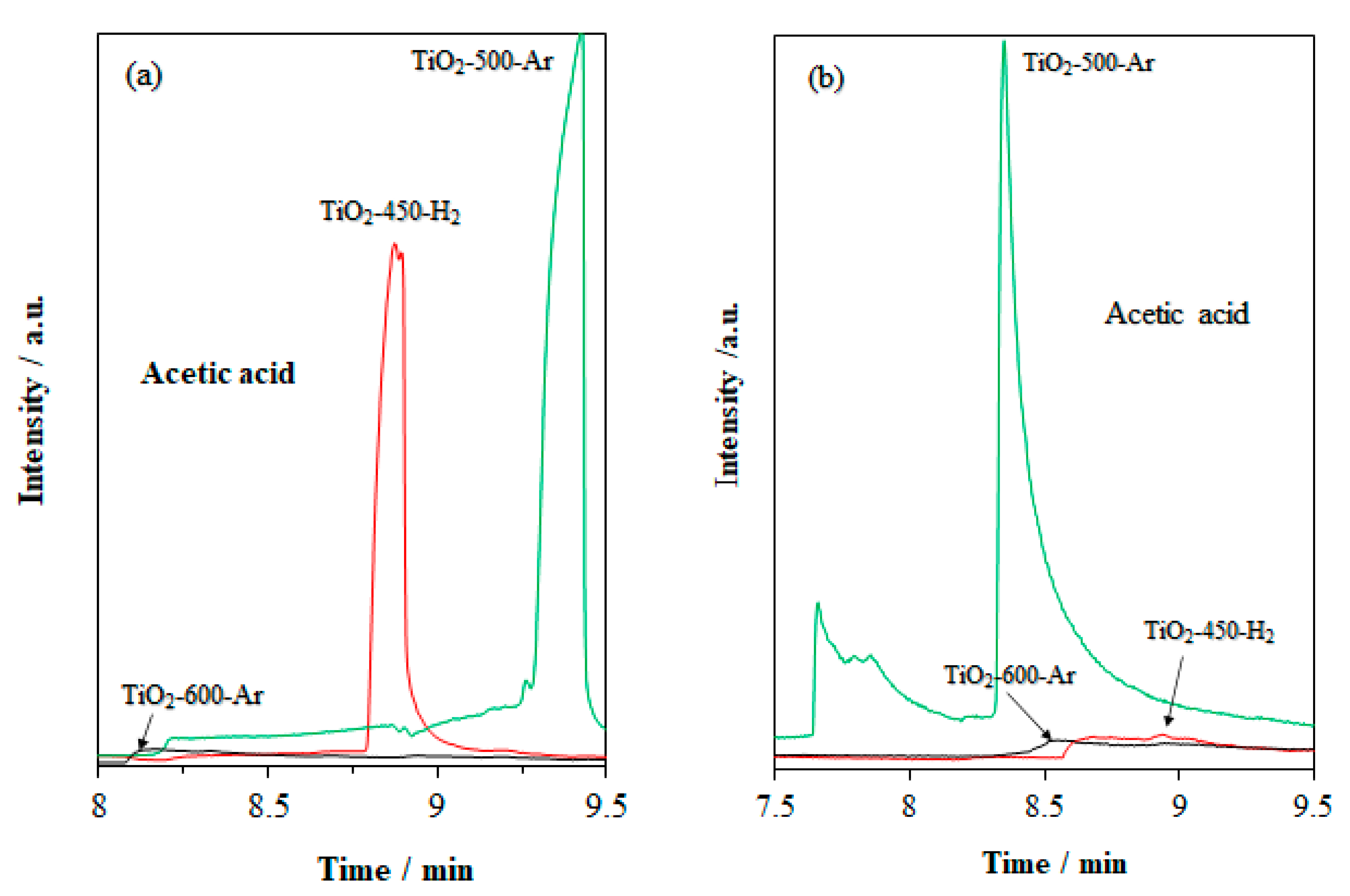 Catalysts 11 01281 g011a 550