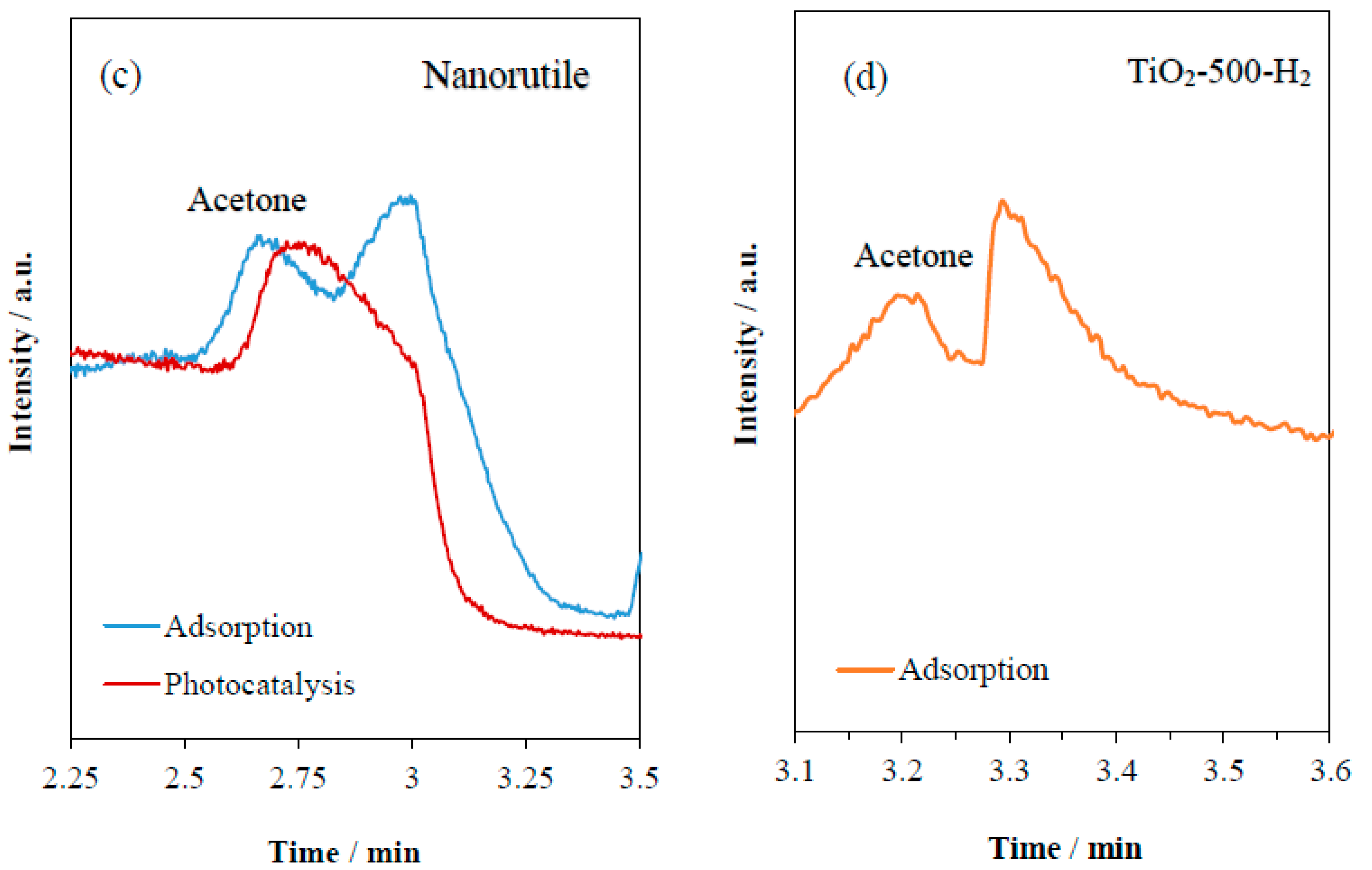 Catalysts 11 01281 g011b 550