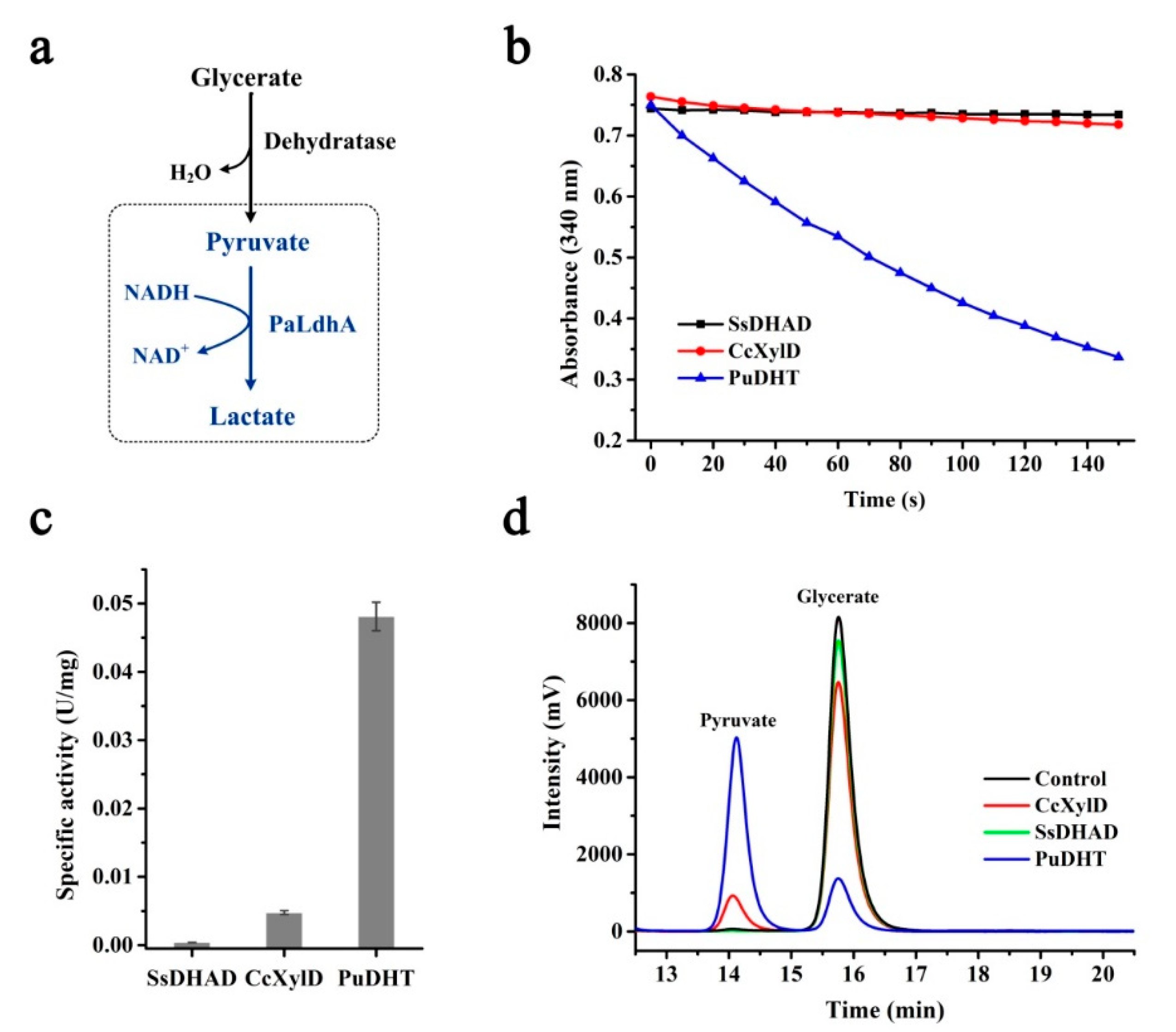 Catalysts 11 01282 g001 Catalysts 11 01282 g001